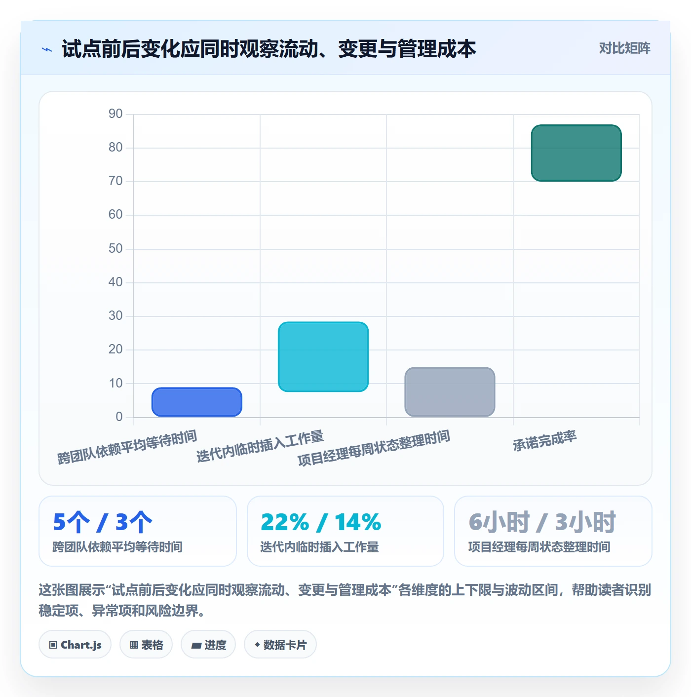 迭代最佳实践:PMO敏捷项目落地方案,常见问题