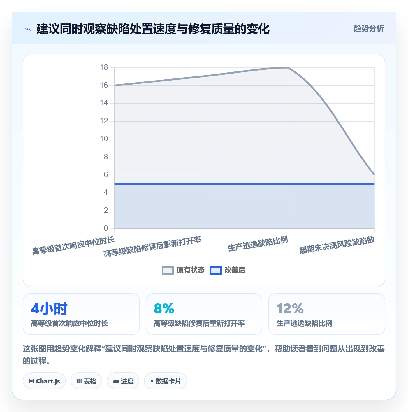 严重程度管理方法大全：项目成员Bug / 缺陷风险控制落地清单