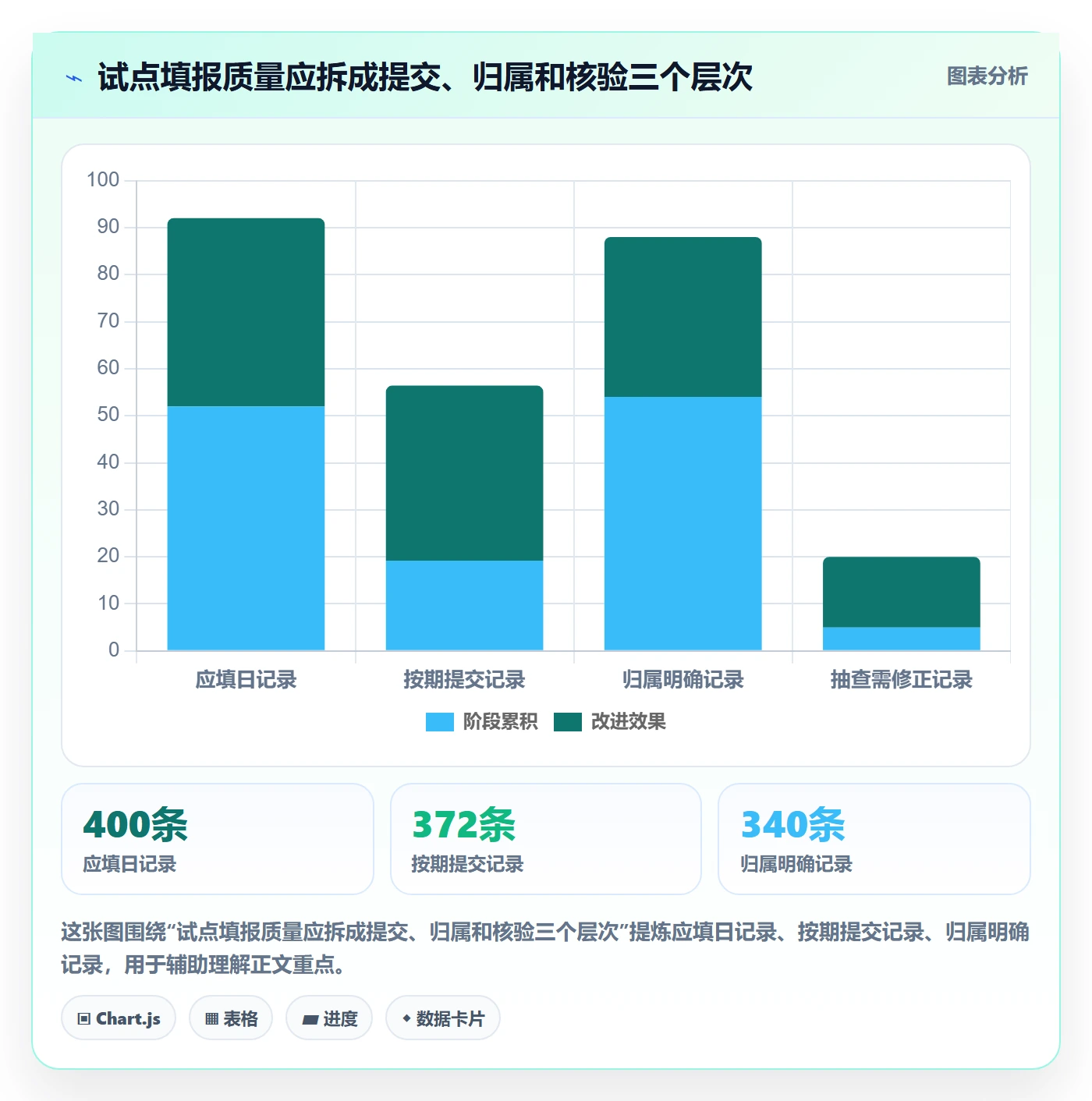 工时管理如何做好填报工时？实施团队制度设计与操作步骤