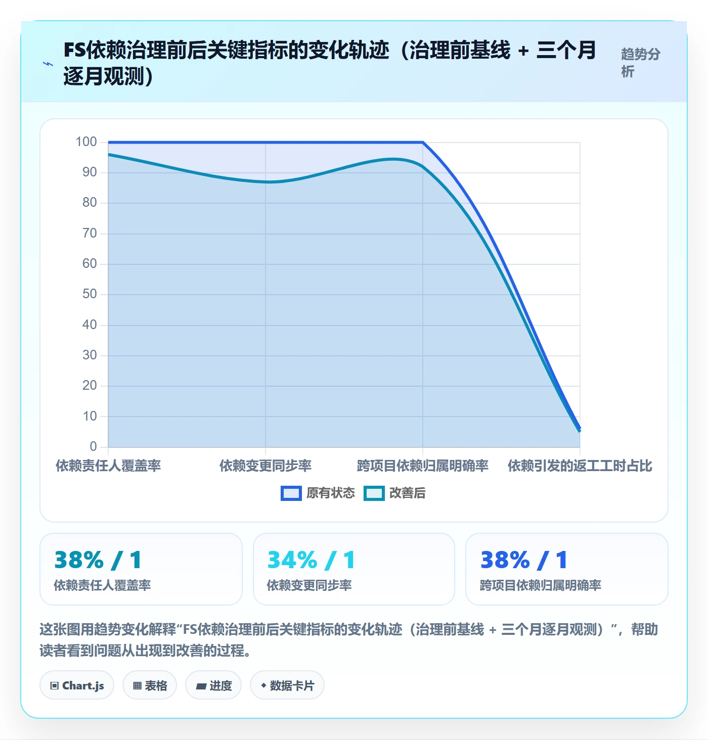 任务依赖FS全流程:项目成员制度设计与一文讲清