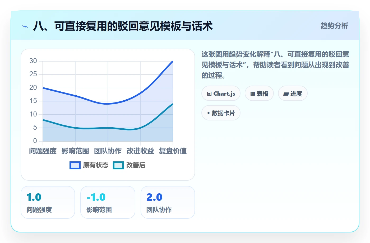 八、可直接复用的驳回意见模板与话术