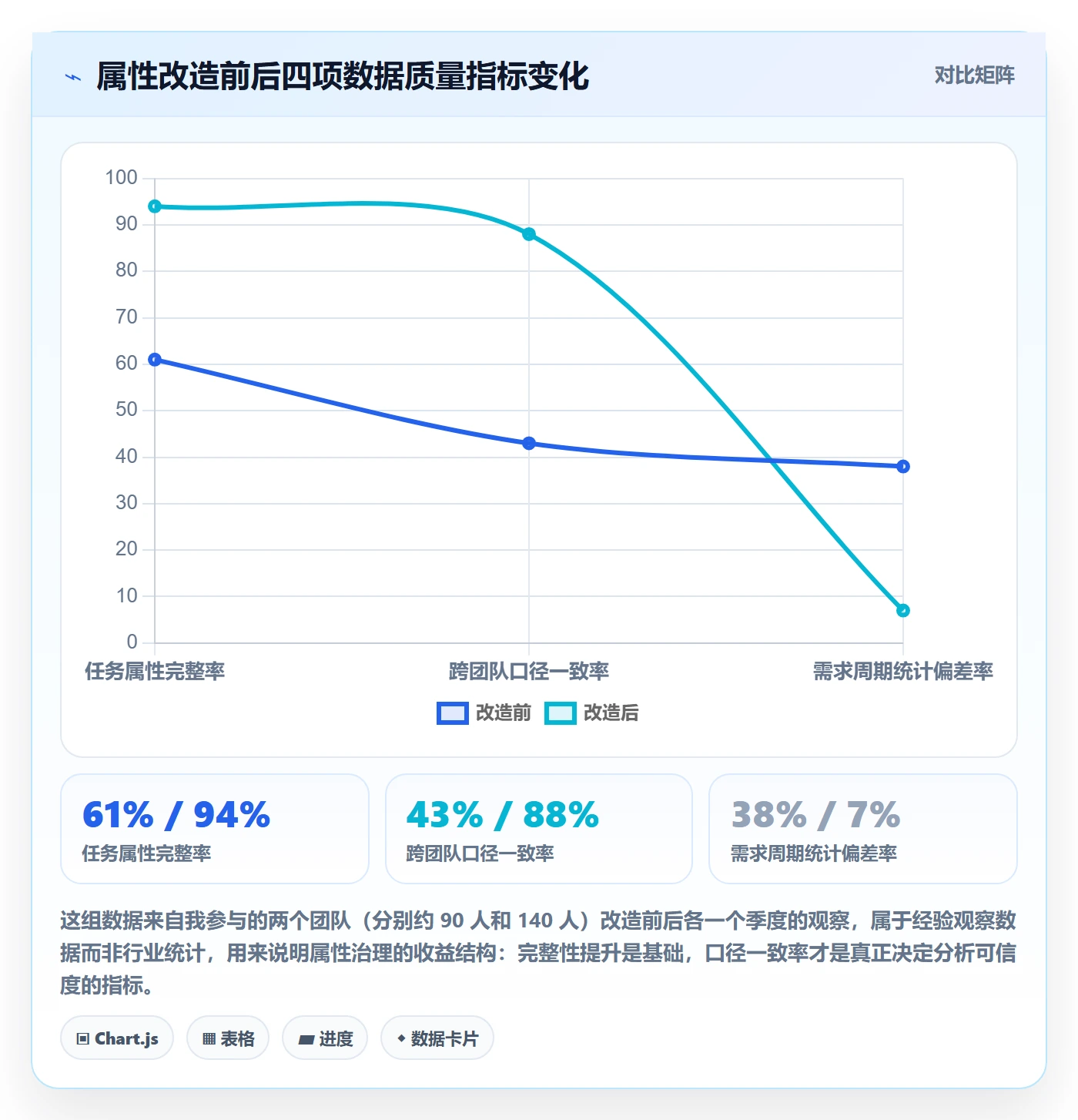 任务属性分类教程：产品经理数据分析，避坑指南