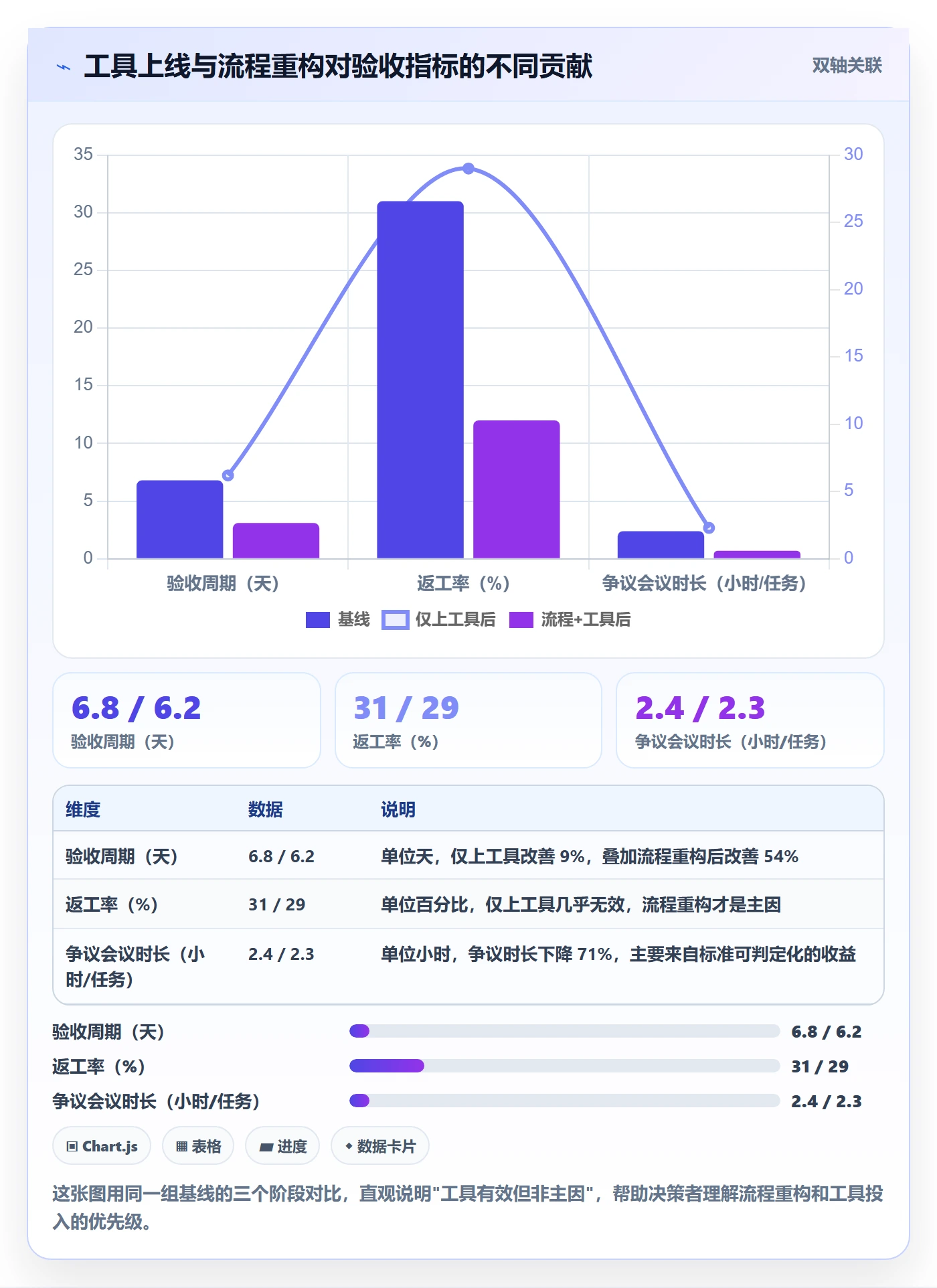 审核管理方法大全:跨部门团队任务验收落地方案落地清单