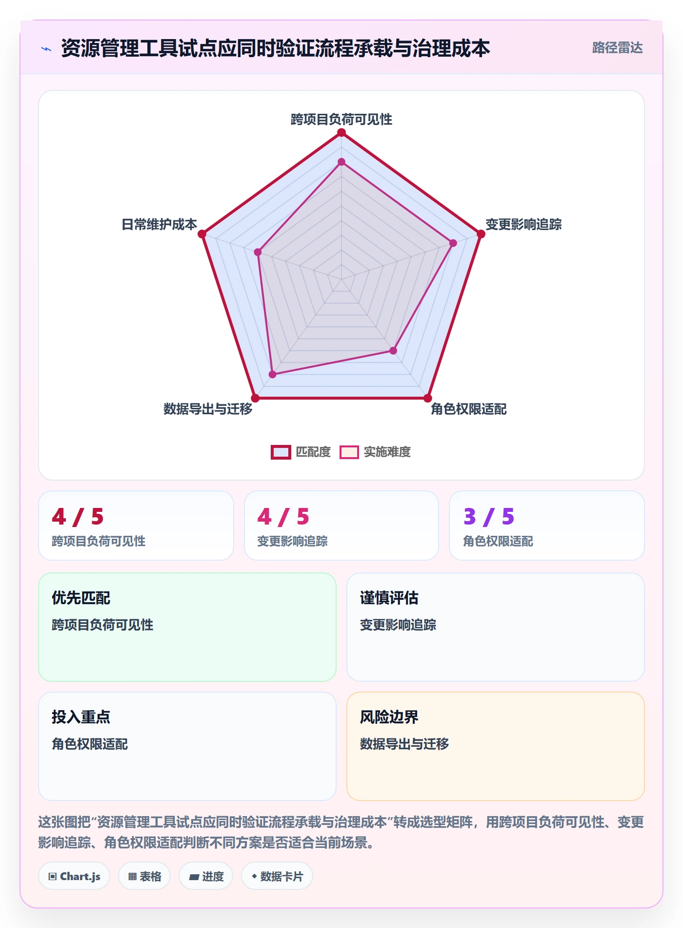 资源分配管理指南:项目成员如何做好资源管理,落地方案全流程