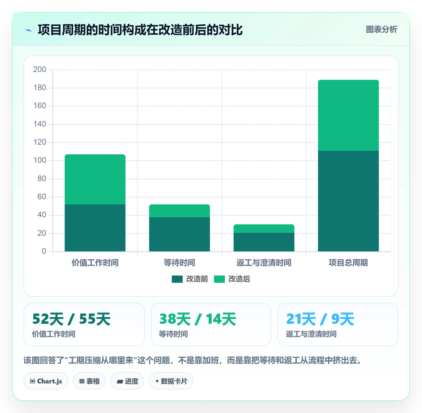 前置任务实操方法:企业管理者提升任务依赖效率的入门指南方法与模板
