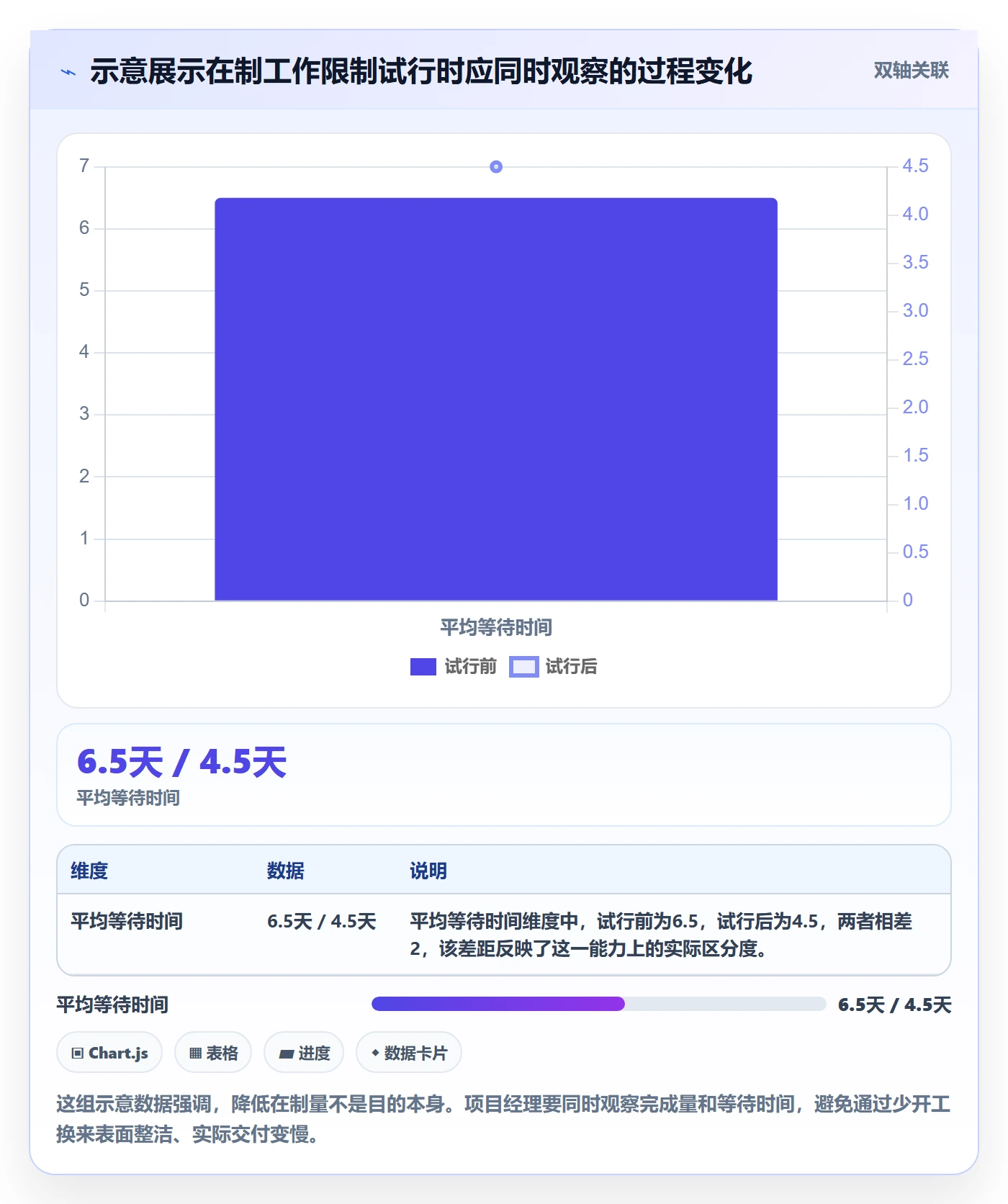 进行中管理指南:项目经理如何做好看板,风险控制全流程