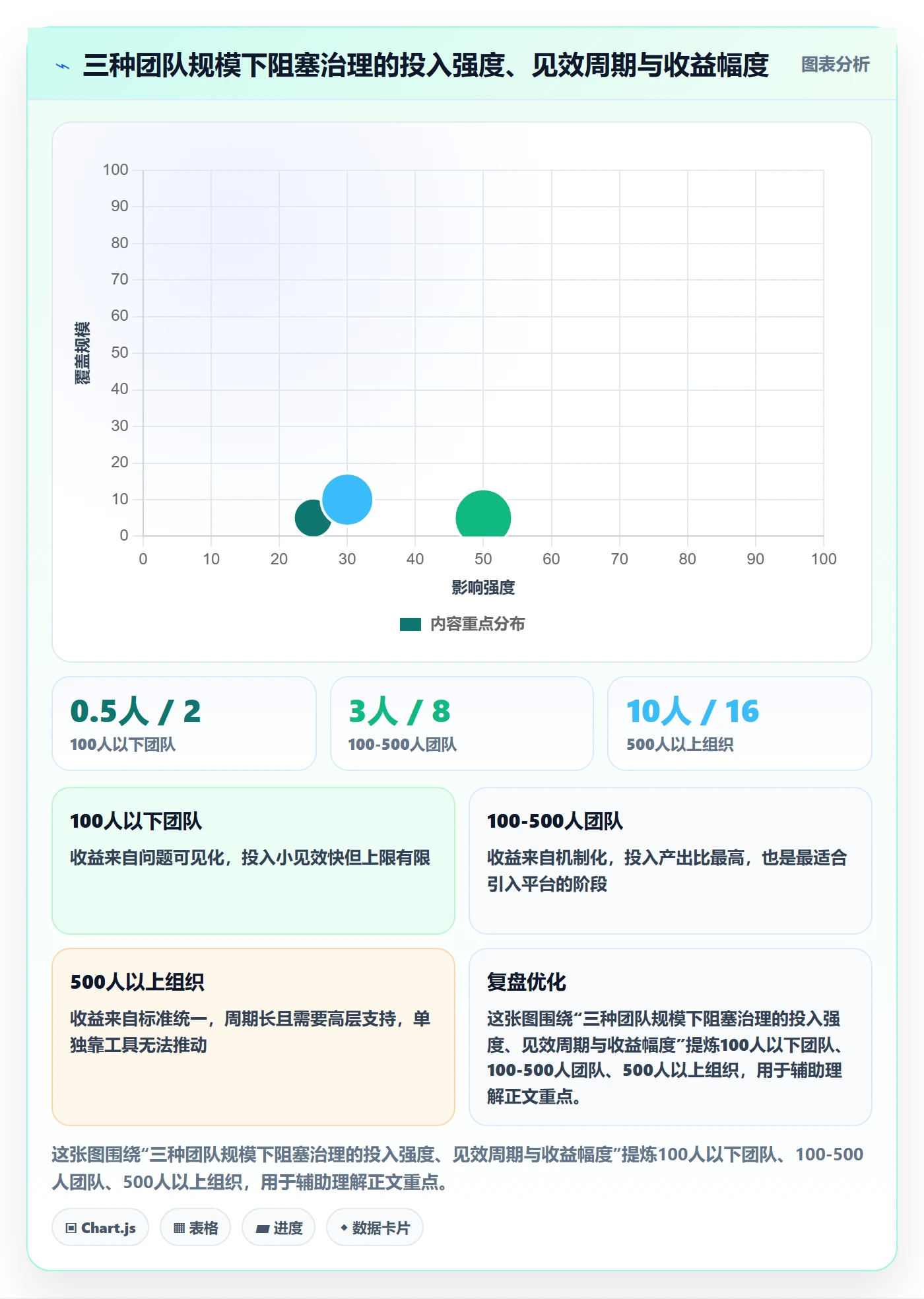 任务执行阻塞教程:产品经理最佳实践,避坑指南