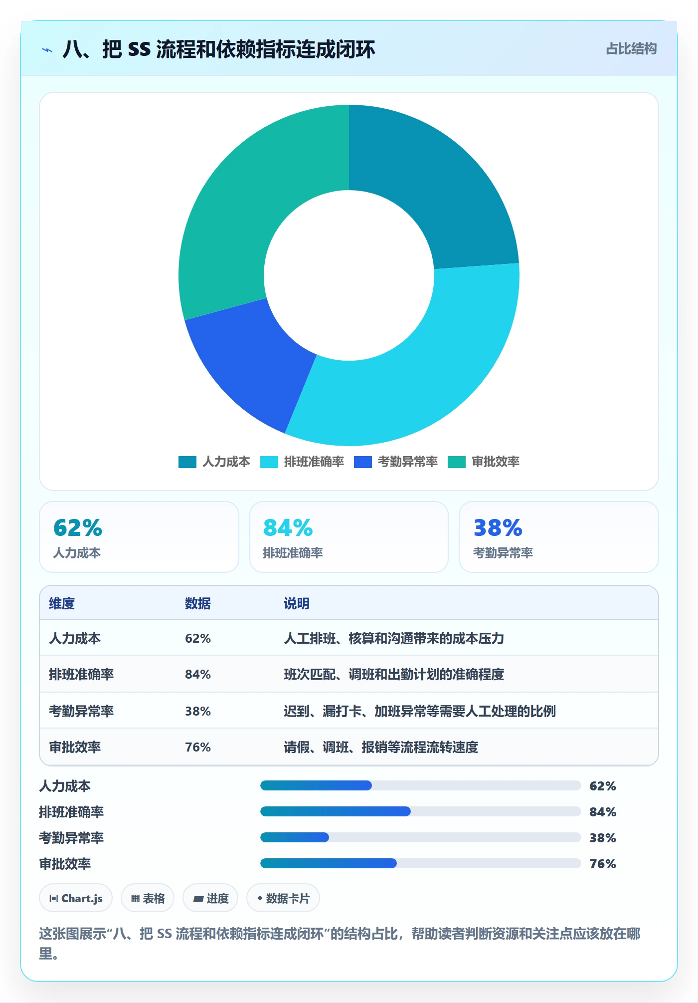 八、把 SS 流程和依赖指标连成闭环