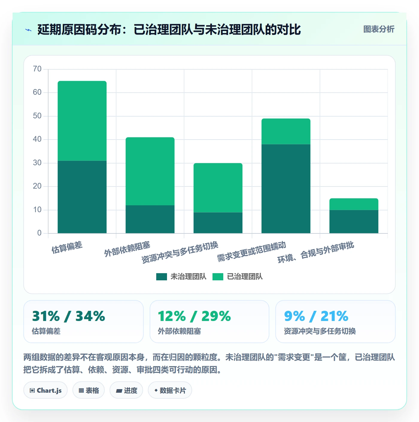 延期流程与规范:PMO任务执行效率提升关键指标