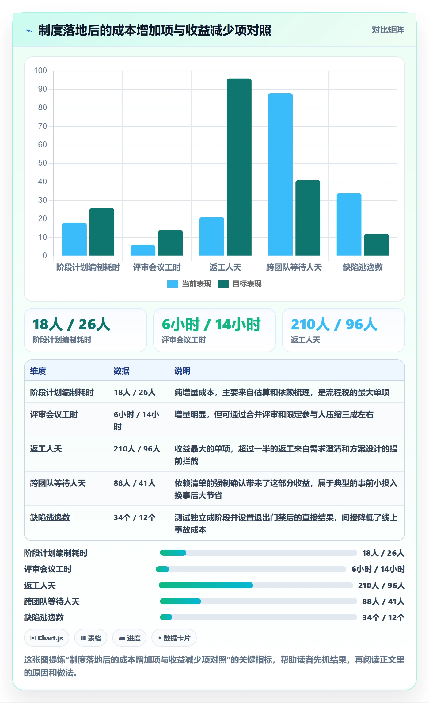阶段计划流程与规范:研发团队项目规划制度设计关键指标
