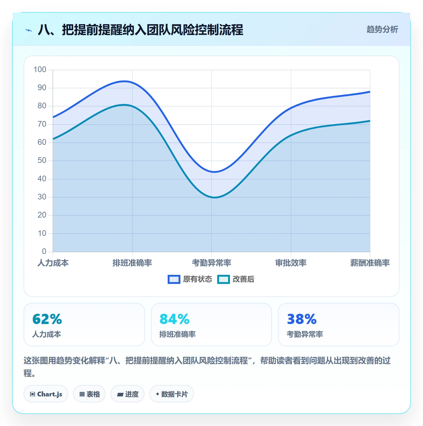 八、把提前提醒纳入团队风险控制流程
