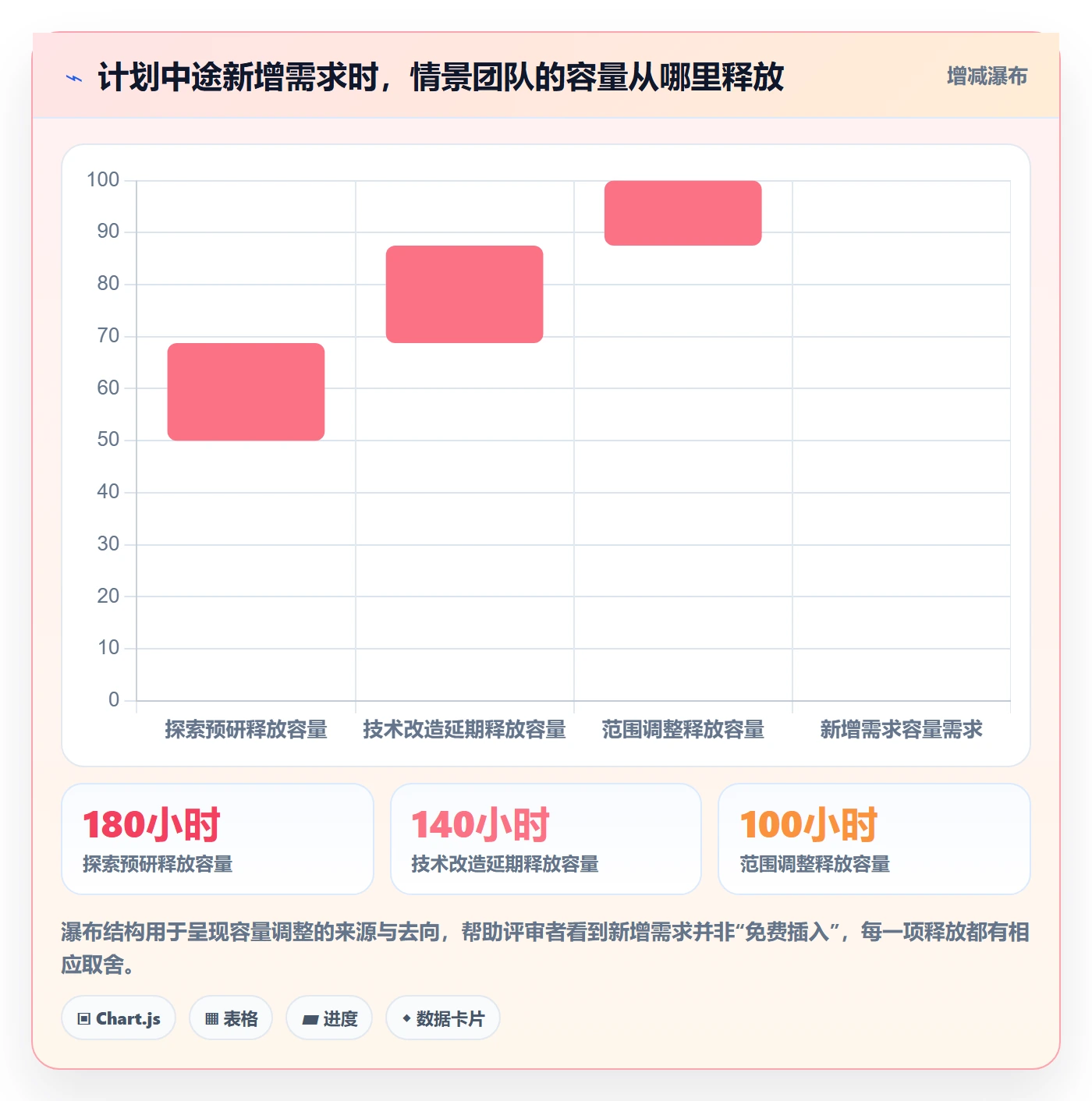 投入比例落地方案：研发团队开展人力资源计划的实操方法案例解析