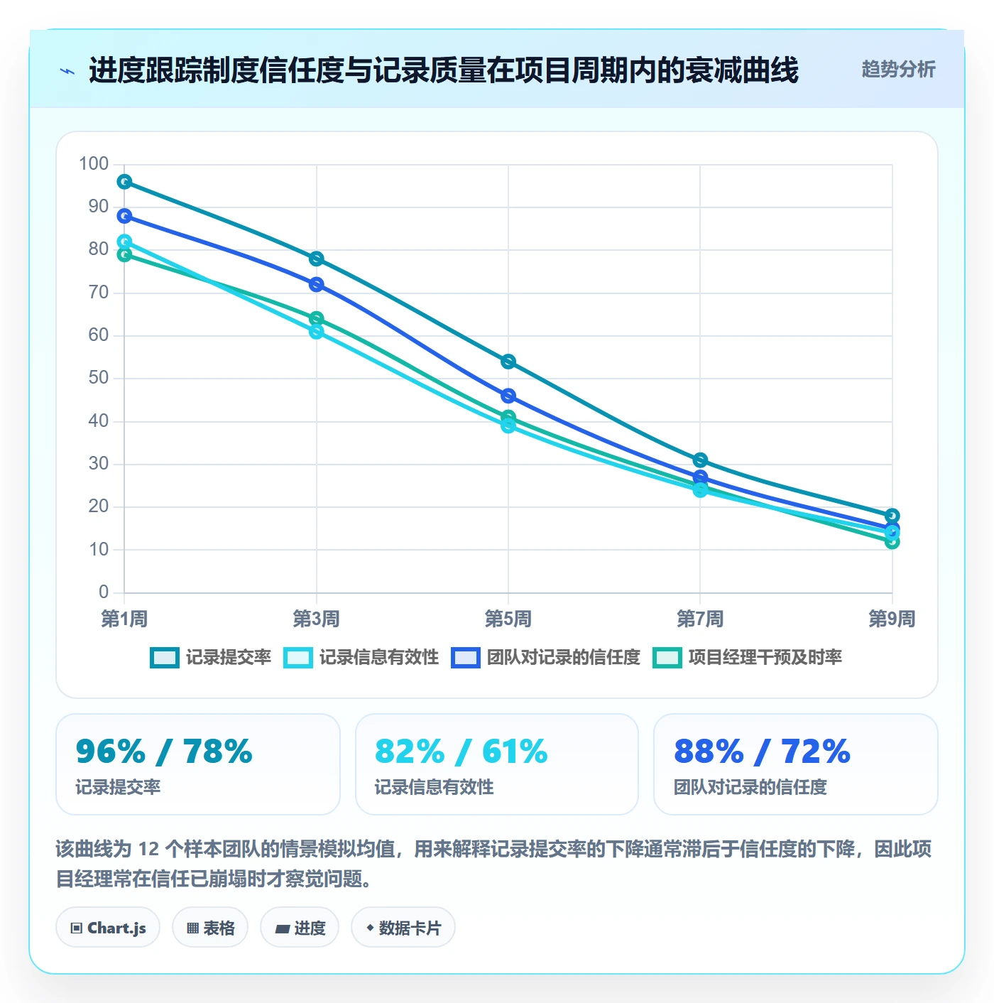 更新记录落地方案：项目经理开展进度跟踪的制度设计案例解析