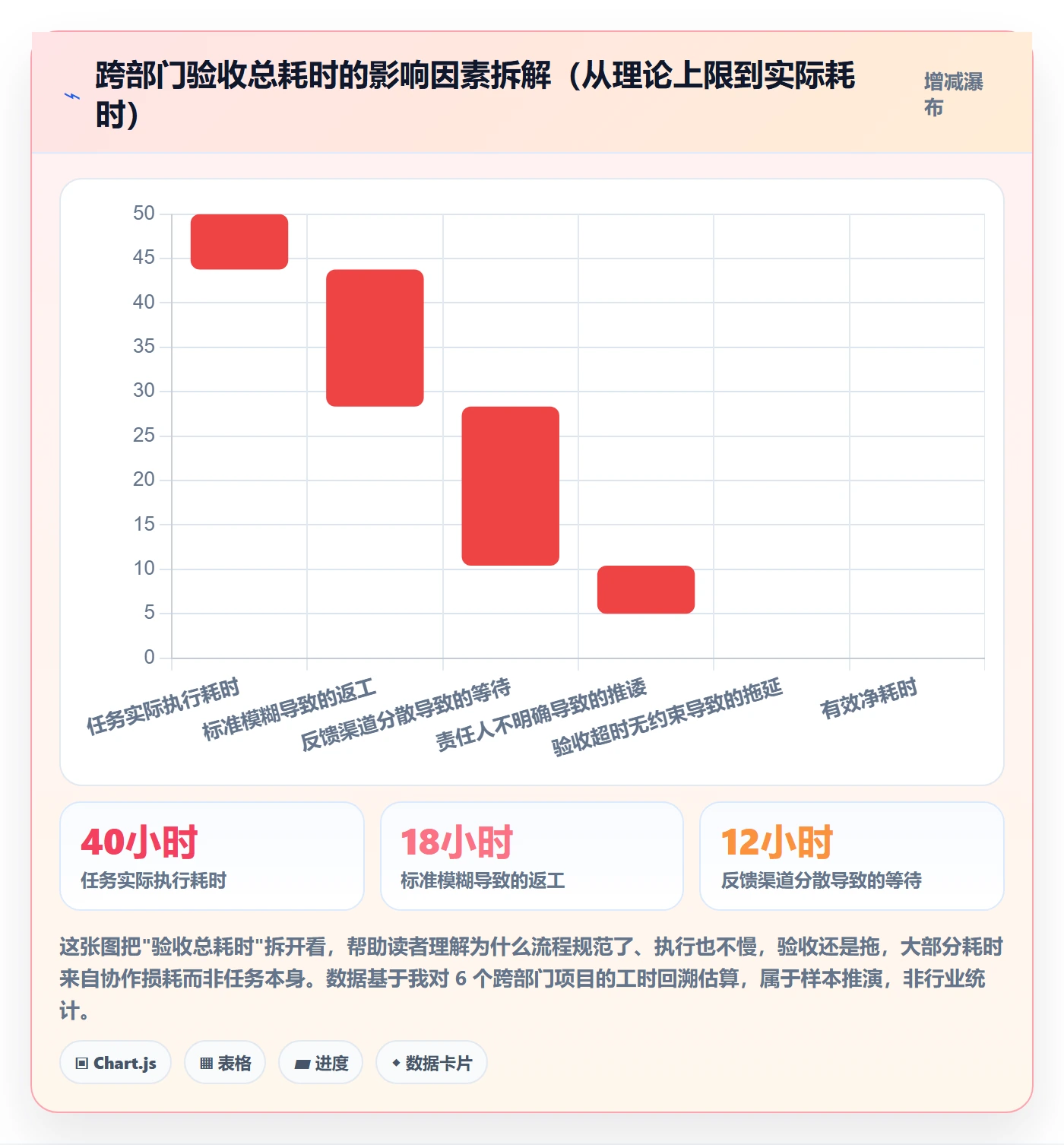 任务验收验收全流程：跨部门团队效率提升与一文讲清