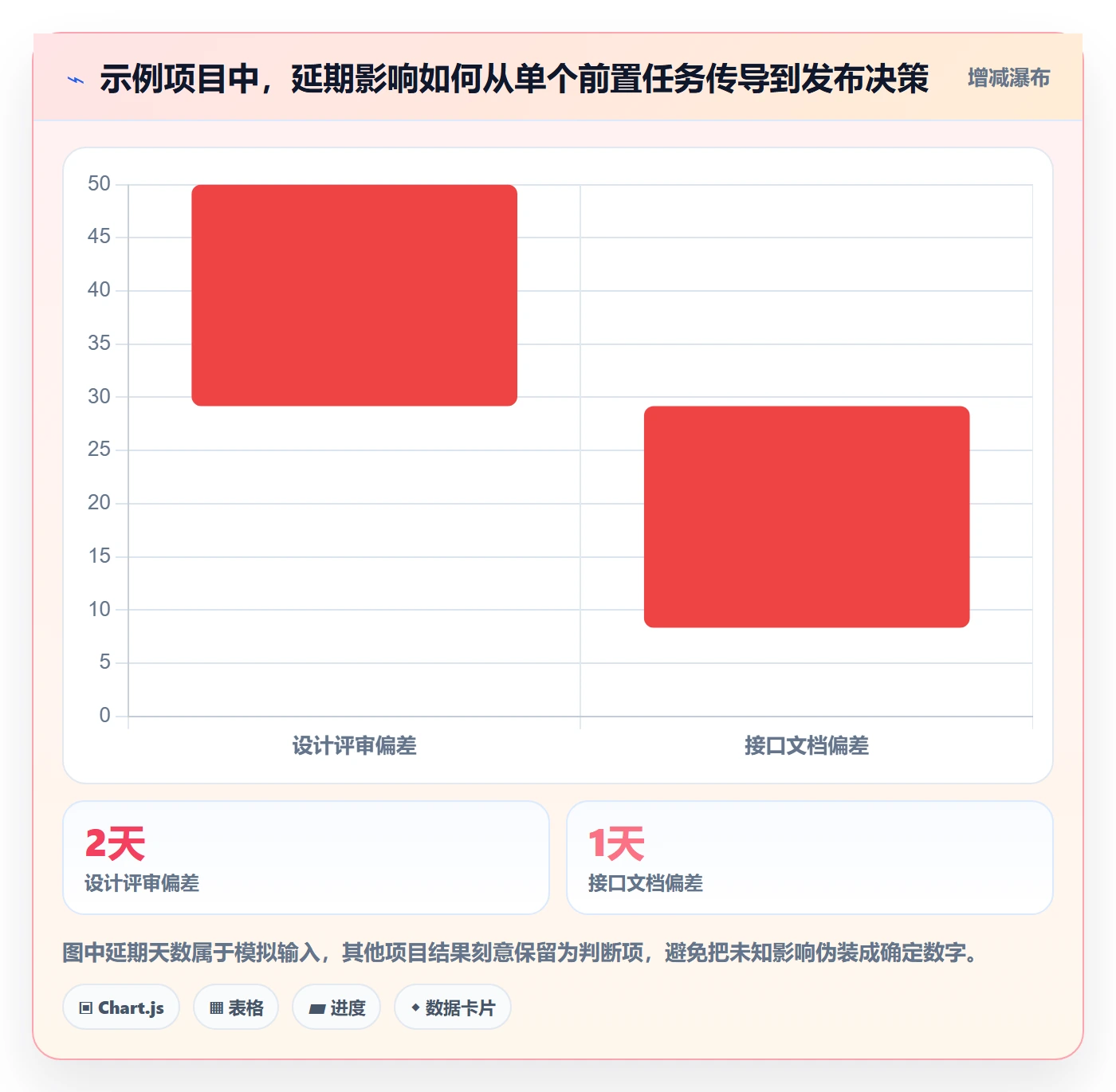 日历视图计划安排教程：项目负责人风险控制，避坑指南