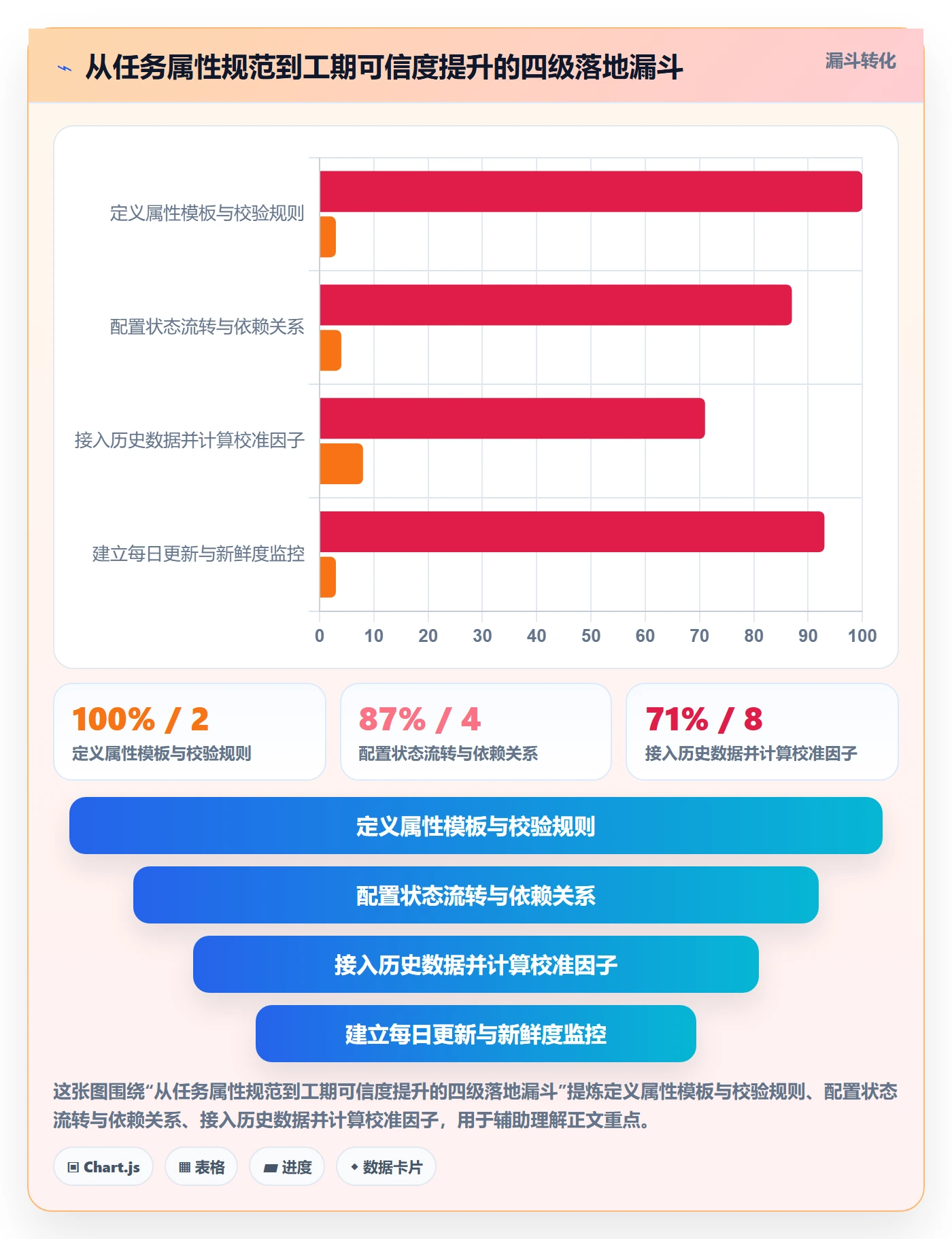 预计工期最佳实践：项目经理任务属性最佳实践，常见问题
