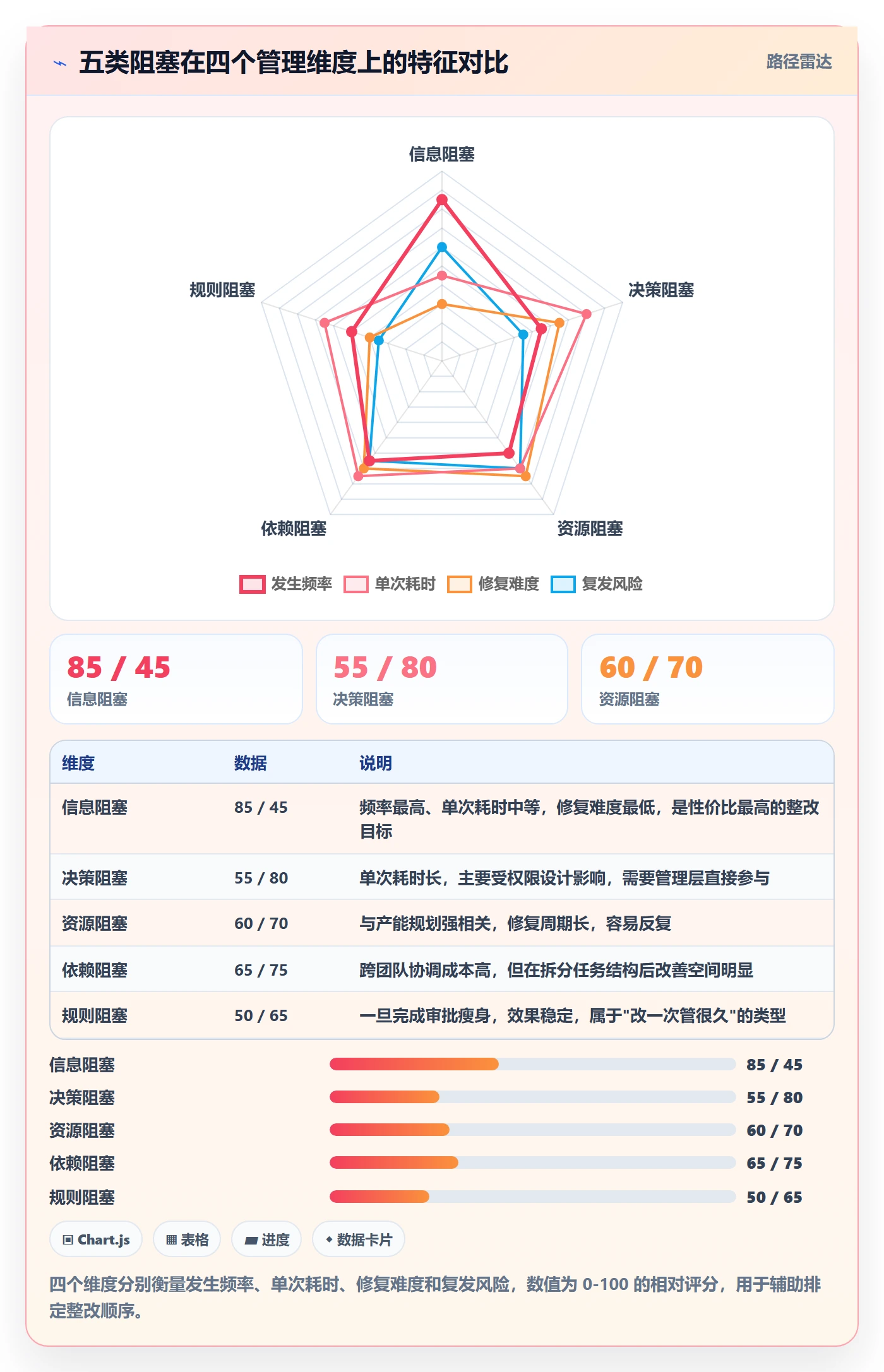 任务执行阻塞教程:企业管理者流程优化,避坑指南