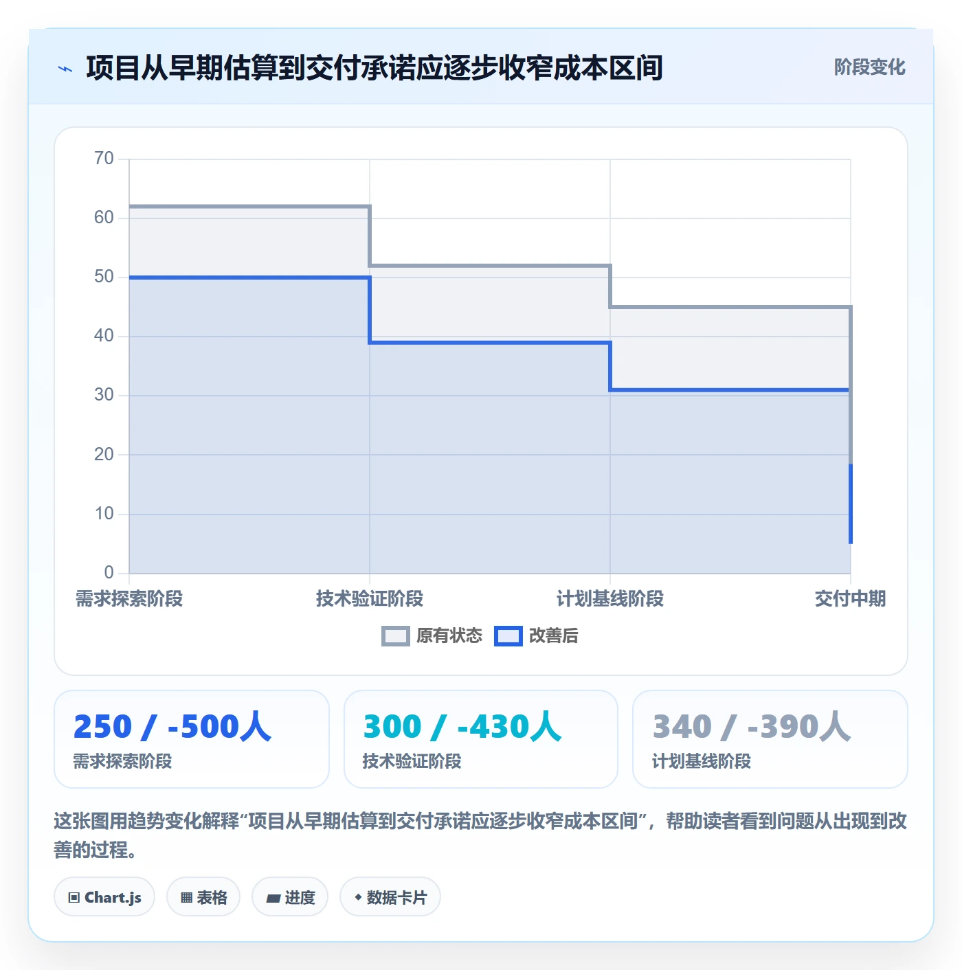成本管理成本全流程：研发团队最佳实践与一文讲清