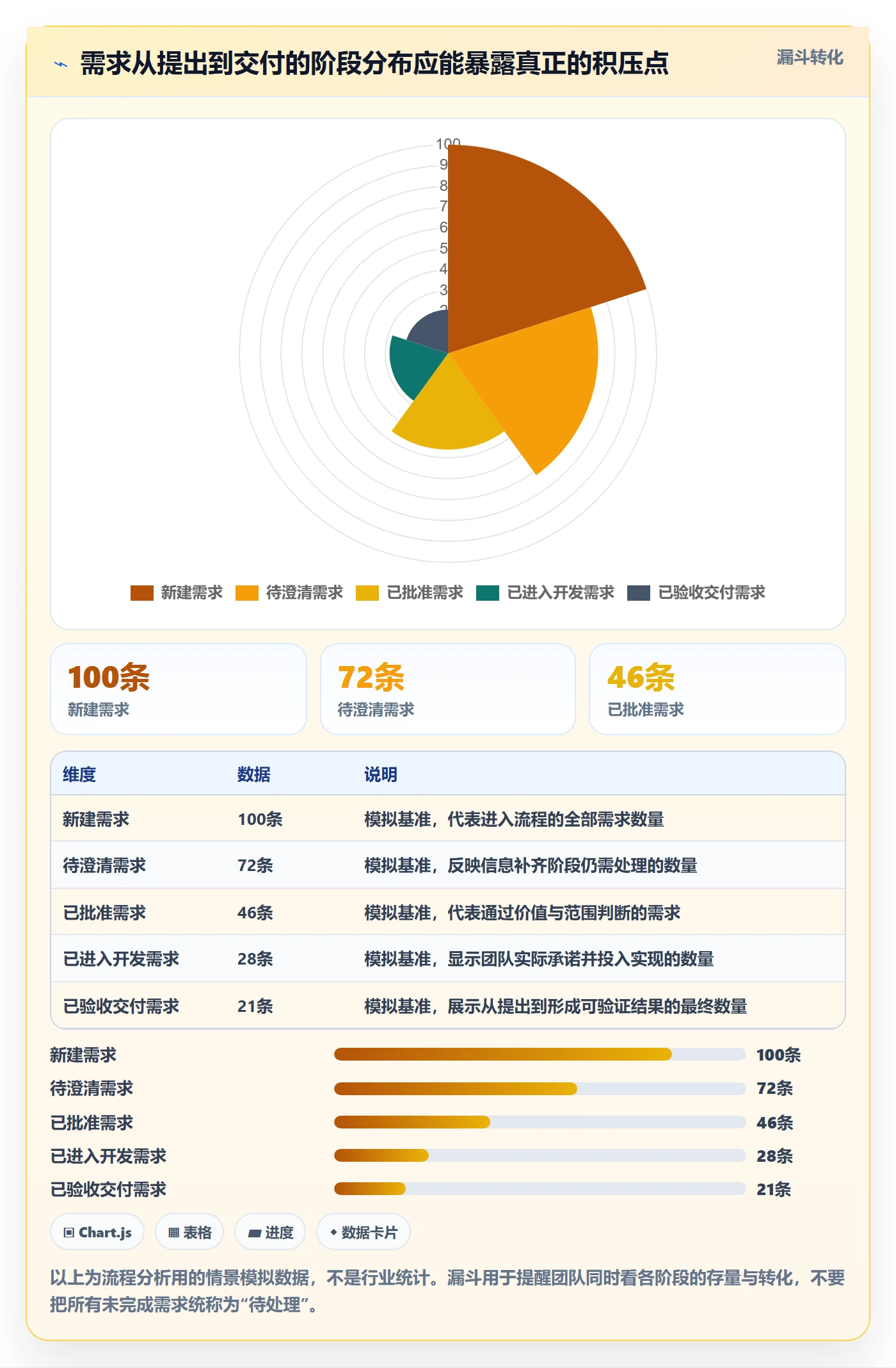 需求管理如何做好需求状态？产品经理实操方法与操作步骤
