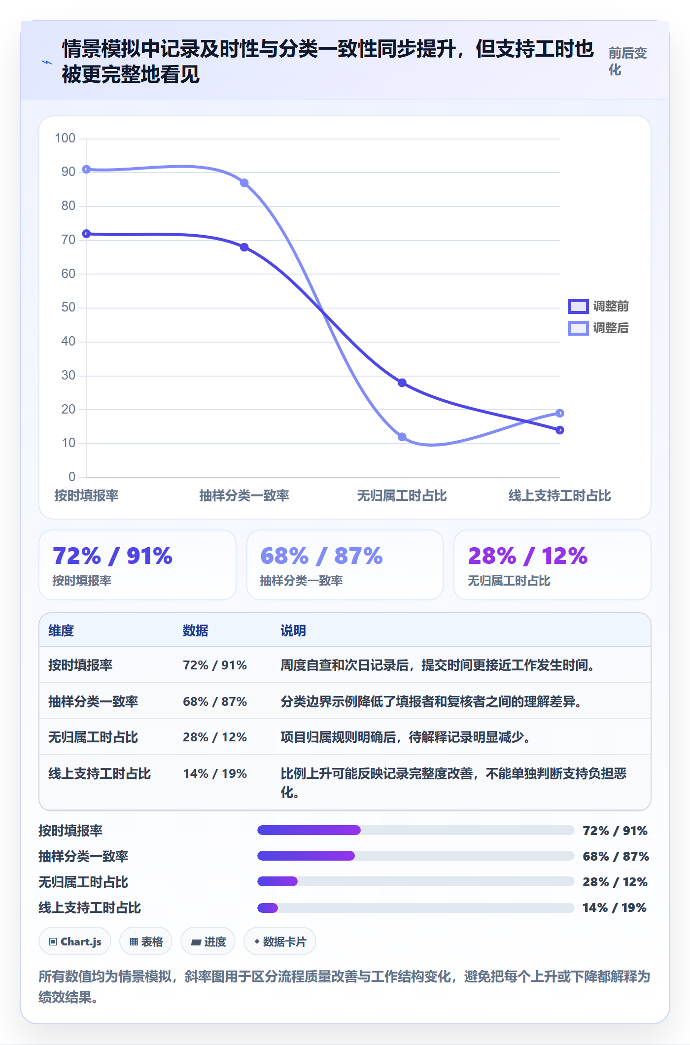 工时统计流程与规范:产品经理工时管理落地方案关键指标