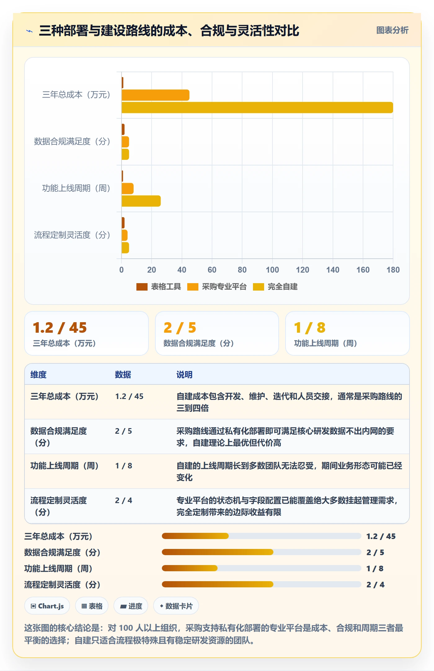 挂起管理方法大全:管理层任务执行数据分析落地清单