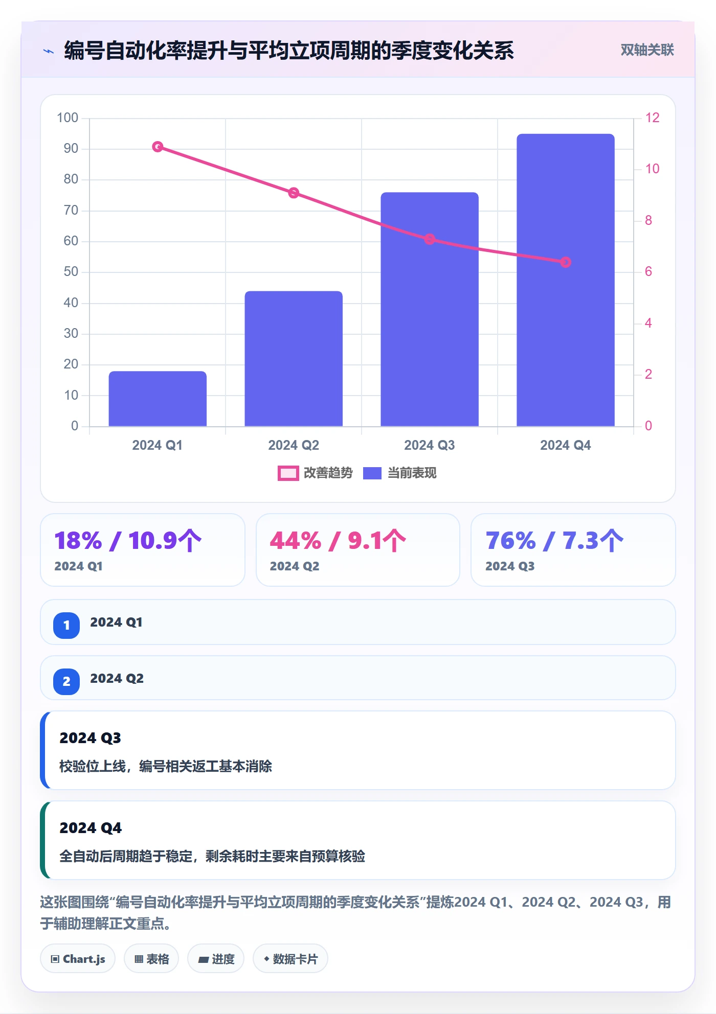 项目编号实操方法:企业管理者提升项目立项效率的数据分析方法与模板