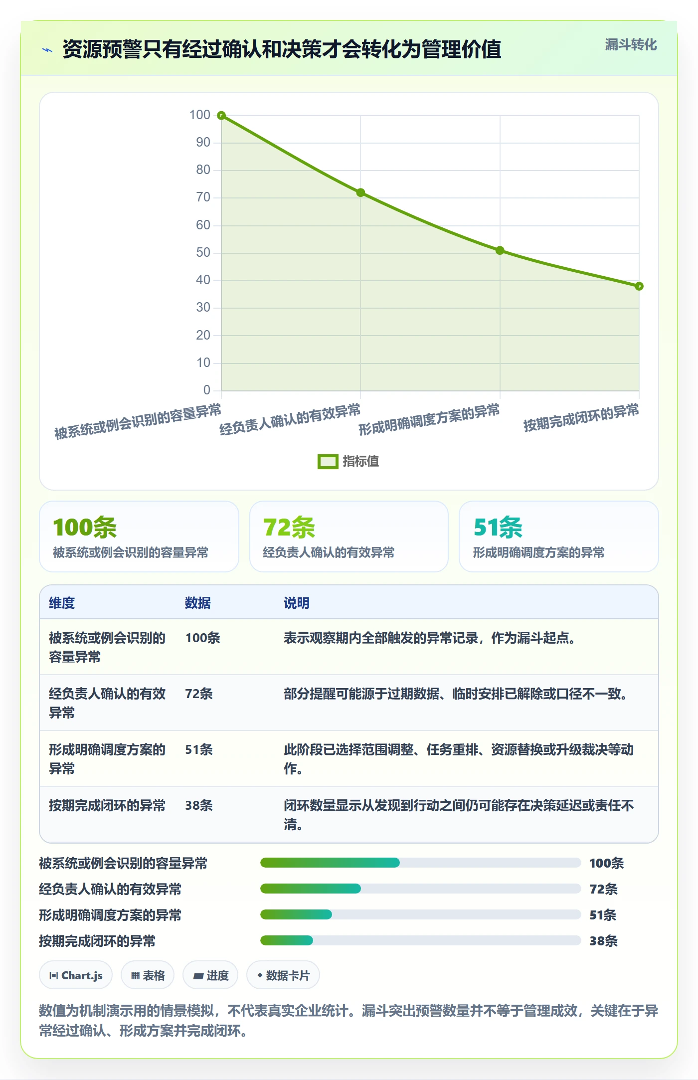 资源负载管理方法大全：项目负责人人力资源计划最佳实践落地清单