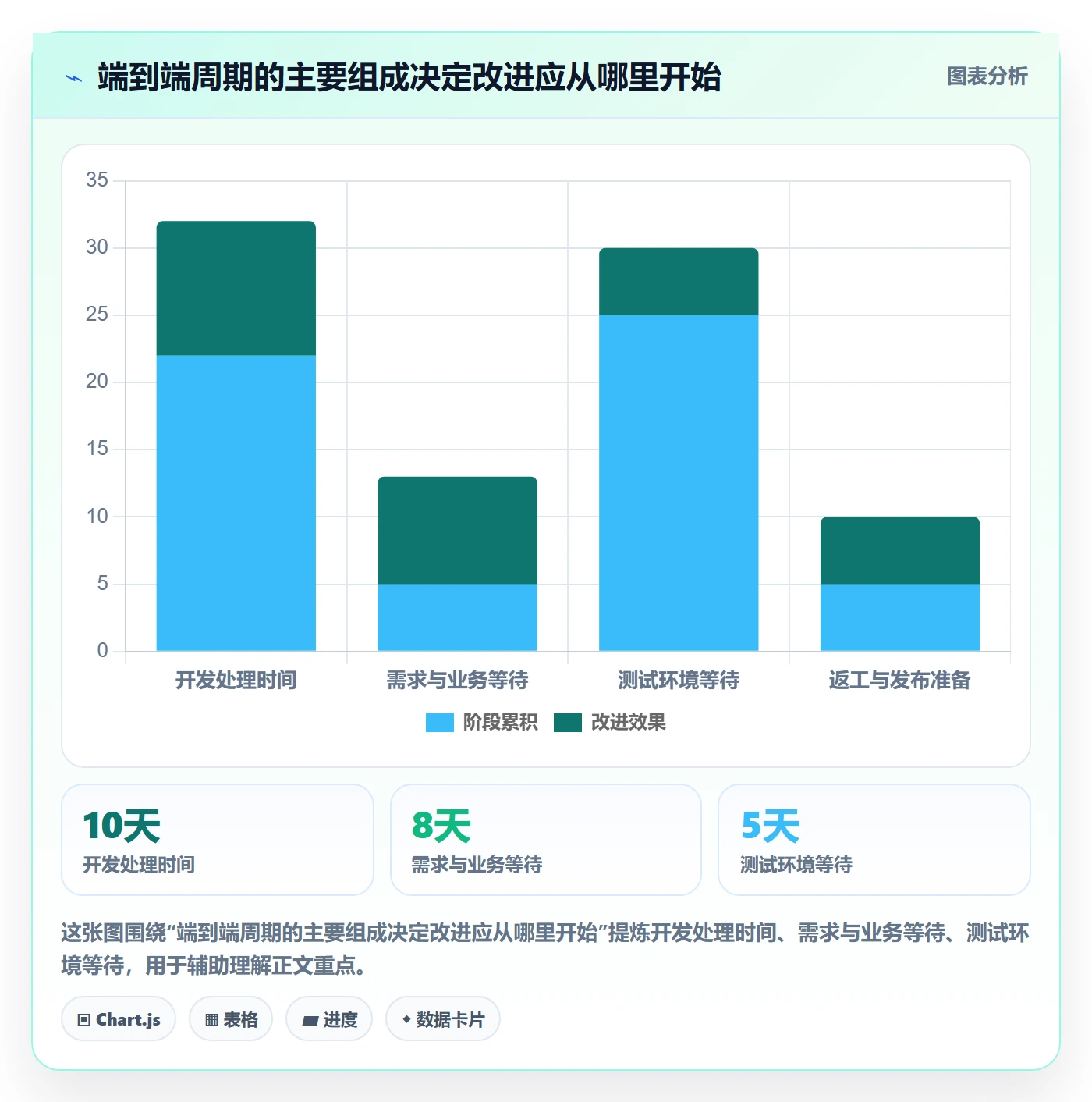 敏捷管理指南:产品经理如何做好敏捷项目,协同管理全流程