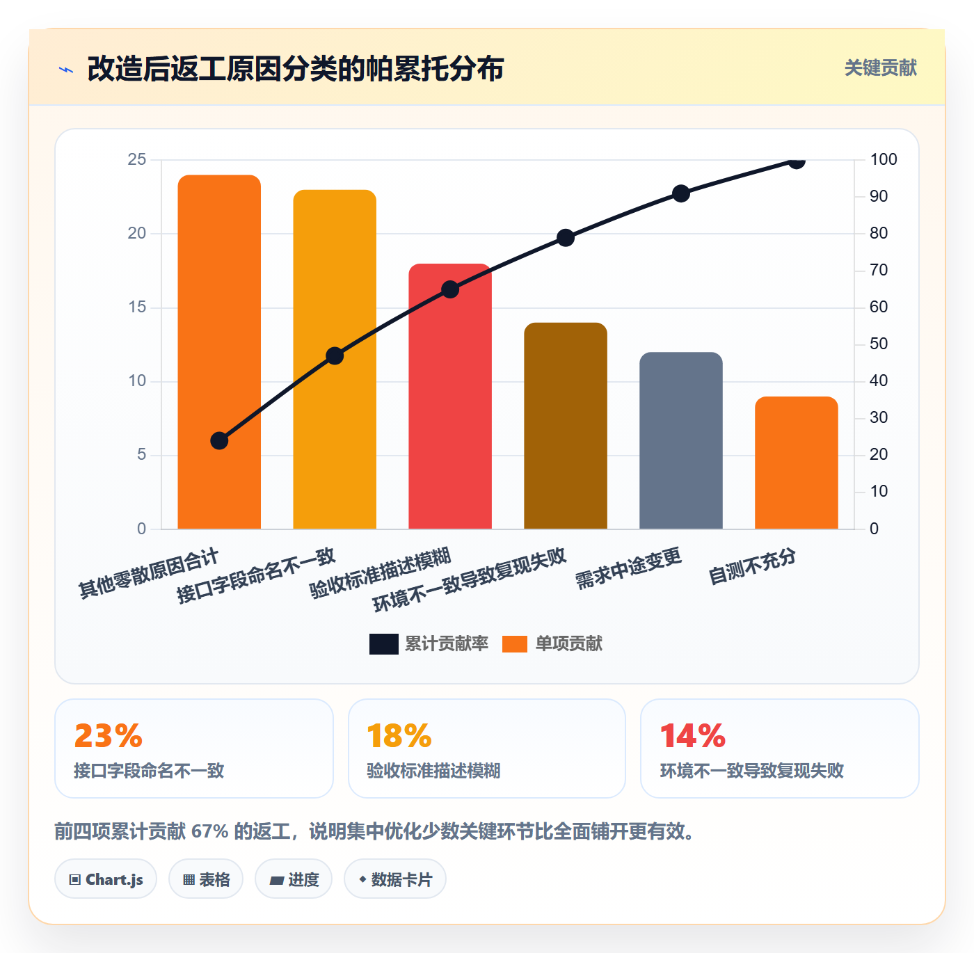 返工流程与规范：项目成员任务验收最佳实践关键指标