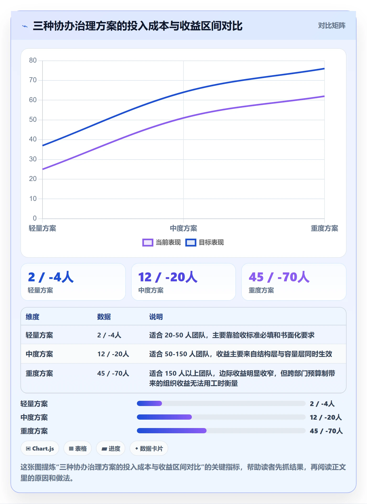任务分派如何做好协办?研发团队数据分析与操作步骤