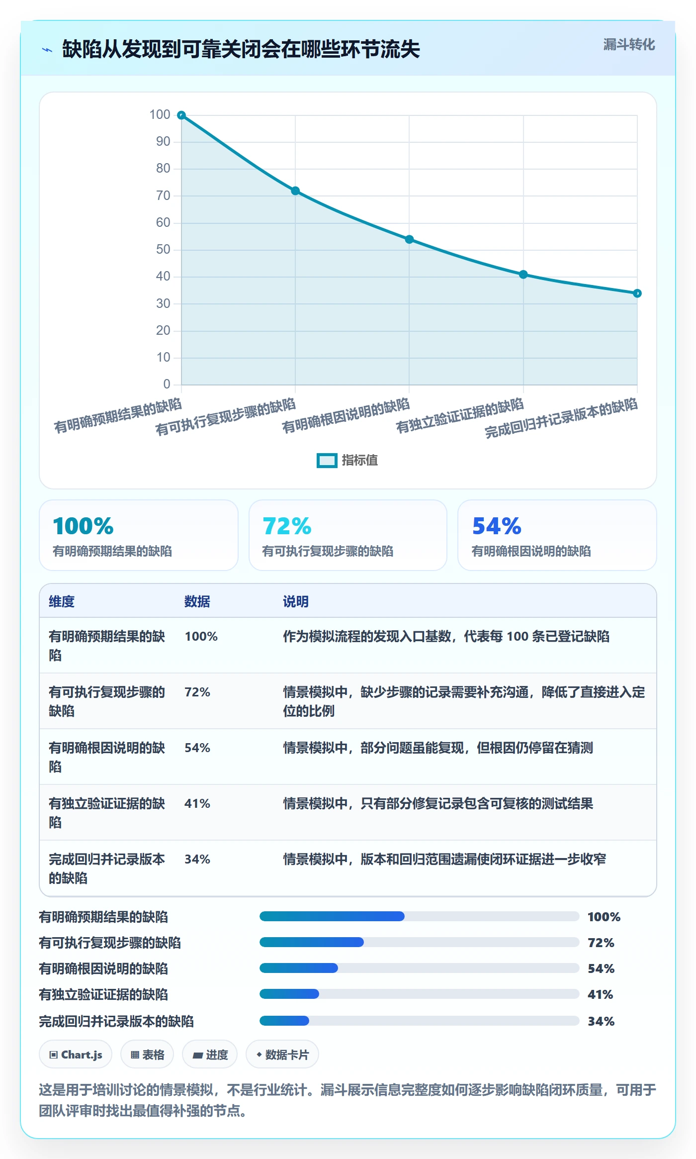 Bug / 缺陷修复教程：项目成员入门指南，避坑指南
