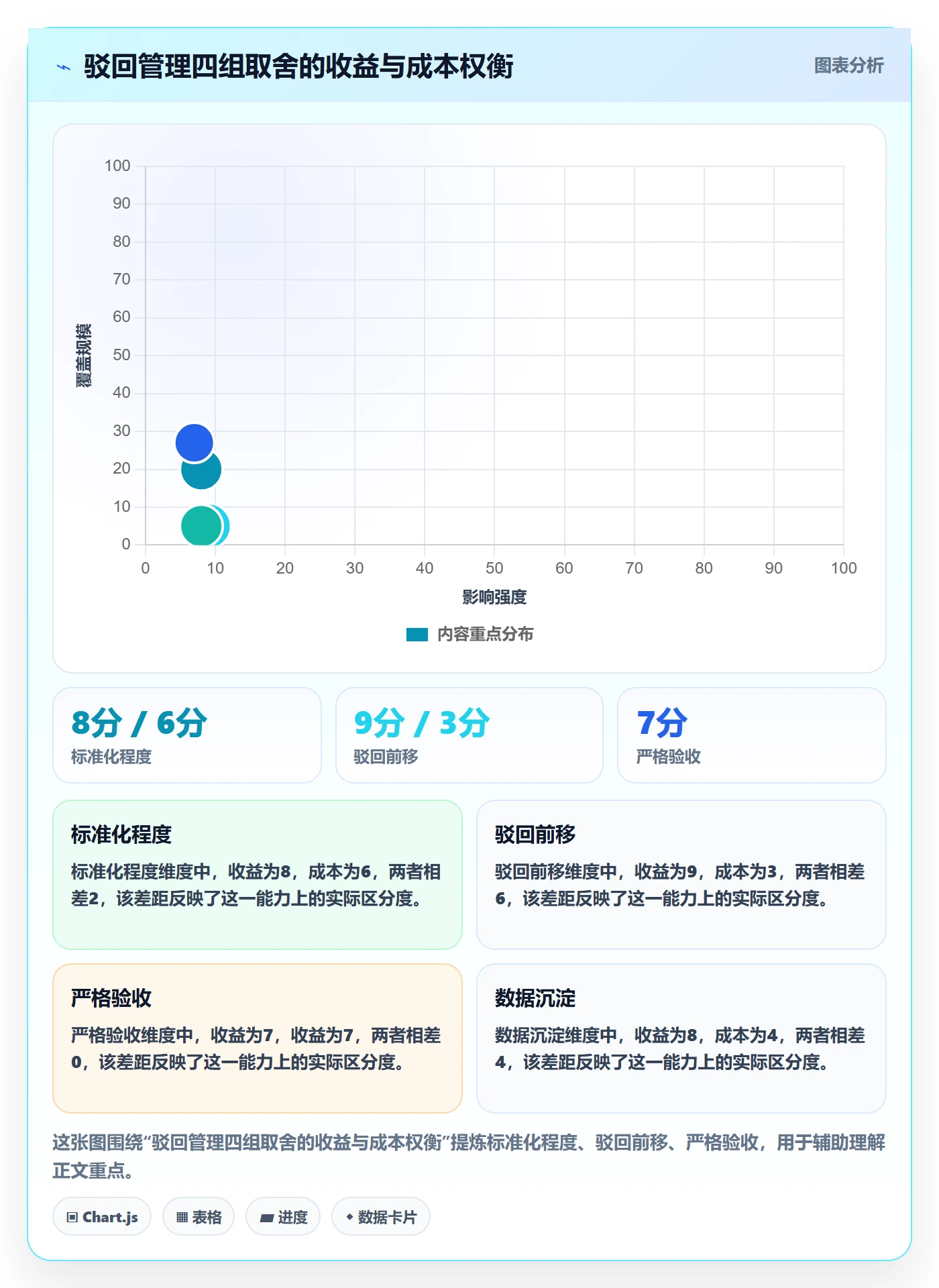 驳回管理指南：跨部门团队如何做好任务验收，风险控制全流程
