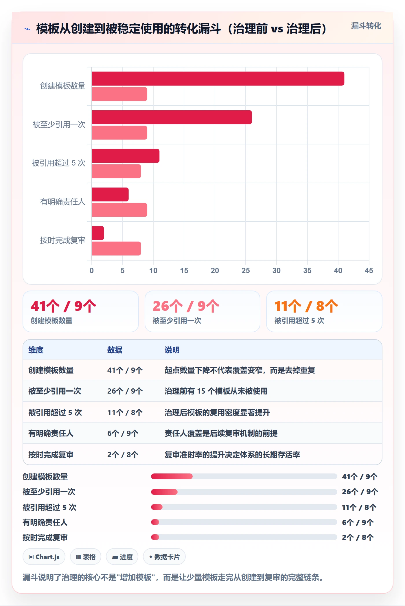 模板任务管理方法大全:项目负责人项目模板协同管理落地清单