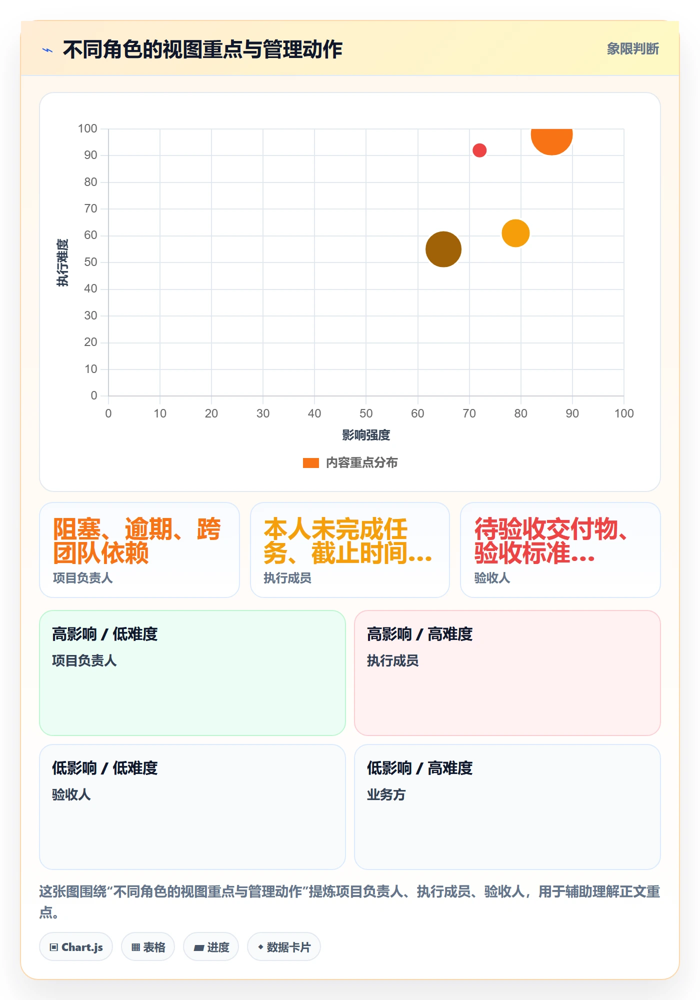 任务列表怎么做?项目负责人流程优化:列表视图从0到1