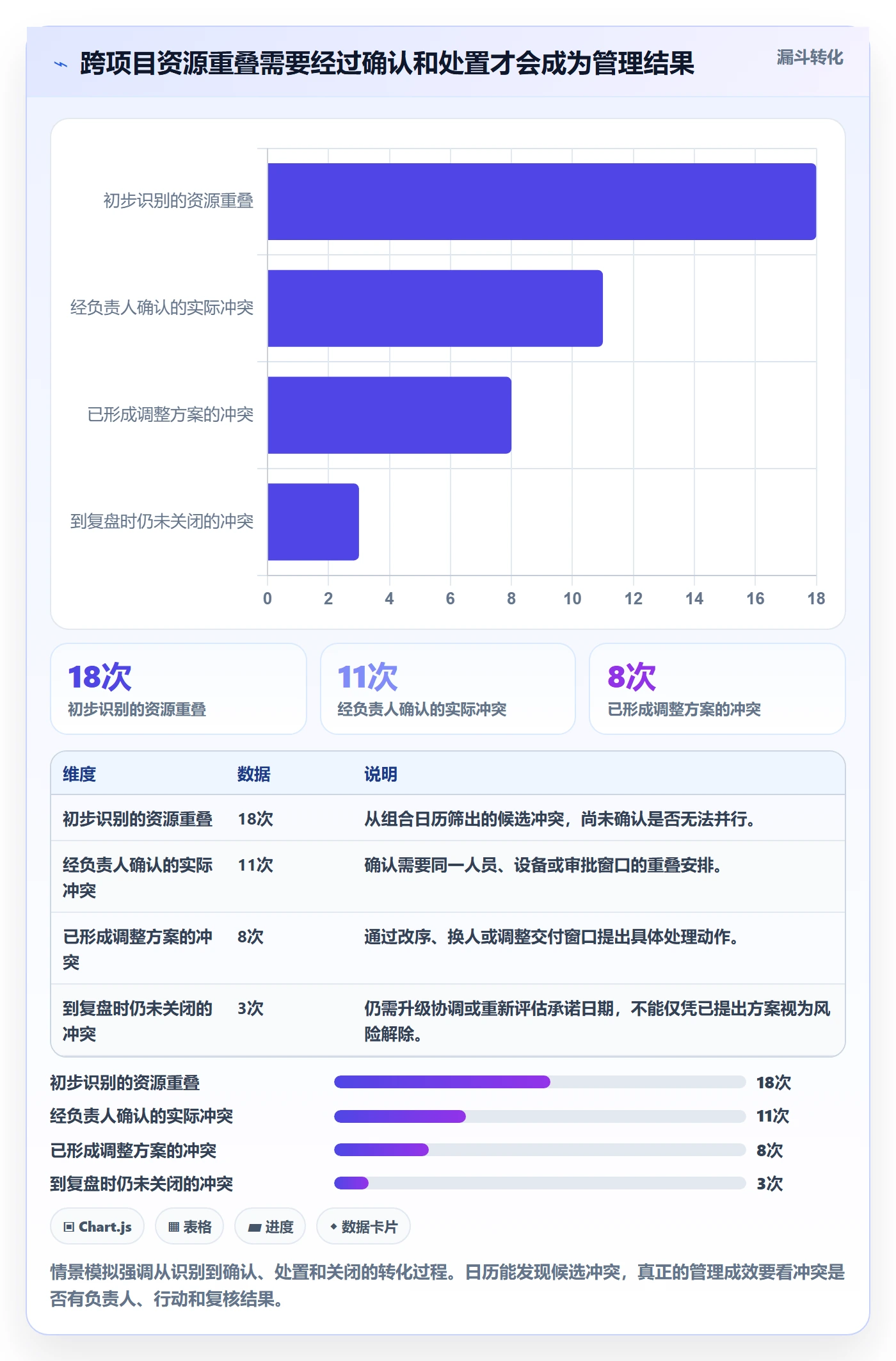 任务日历最佳实践:项目经理日历视图数据分析,常见问题