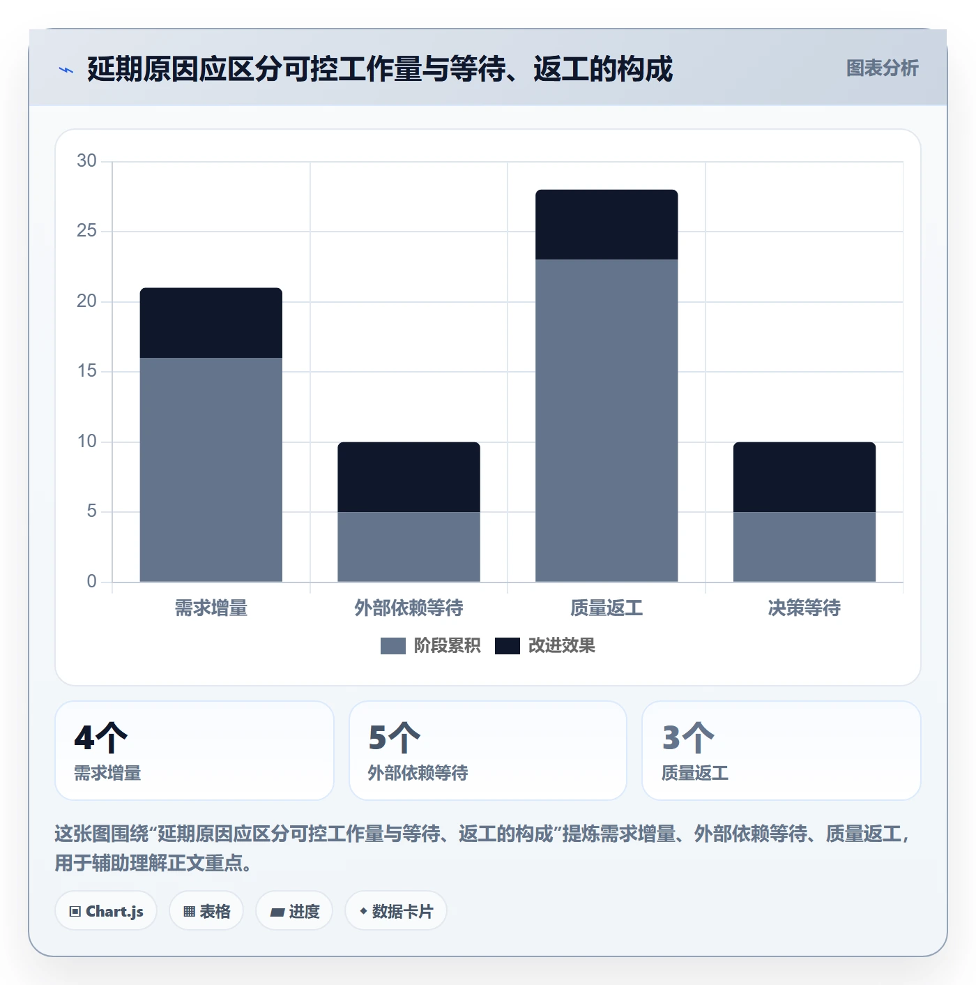 延期流程与规范：产品经理延期管理最佳实践关键指标