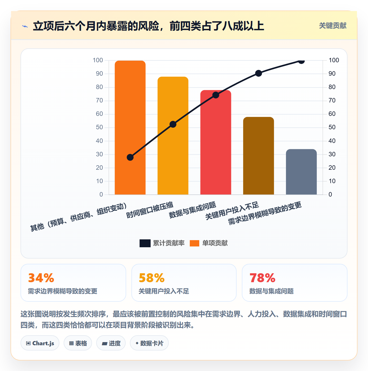 项目立项如何做好项目背景?实施团队风险控制与操作步骤
