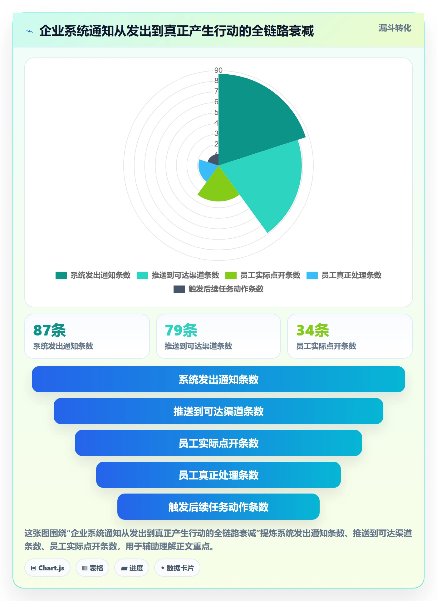消息通知管理方法大全：企业管理者任务提醒最佳实践落地清单