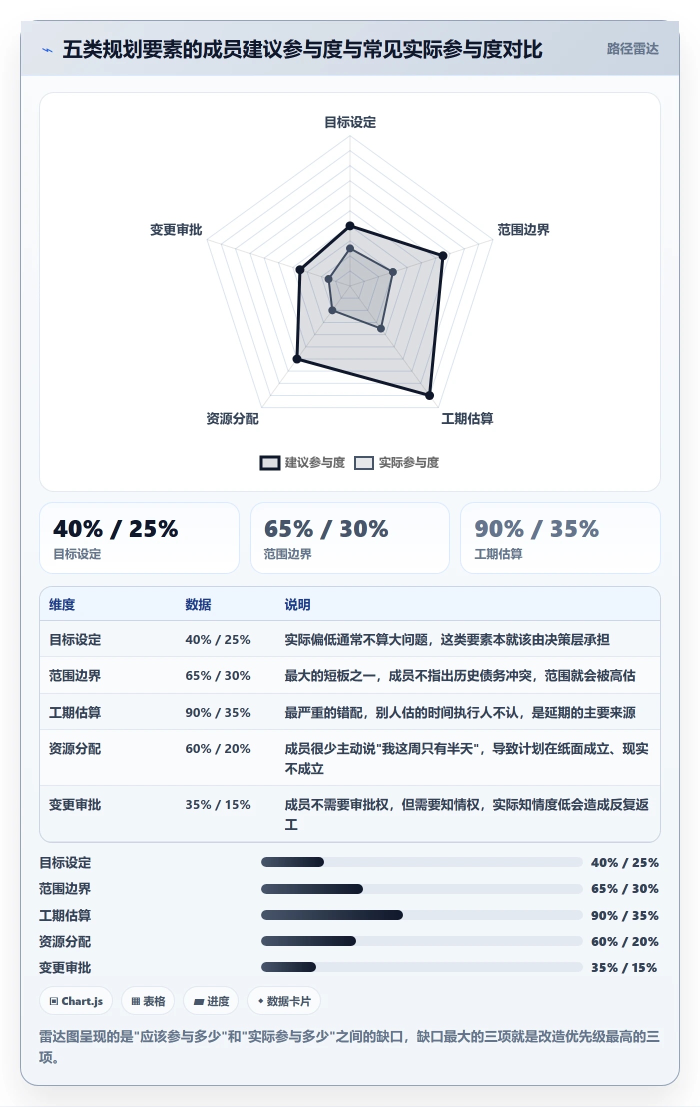 主计划落地方案:项目成员开展项目规划的落地方案案例解析