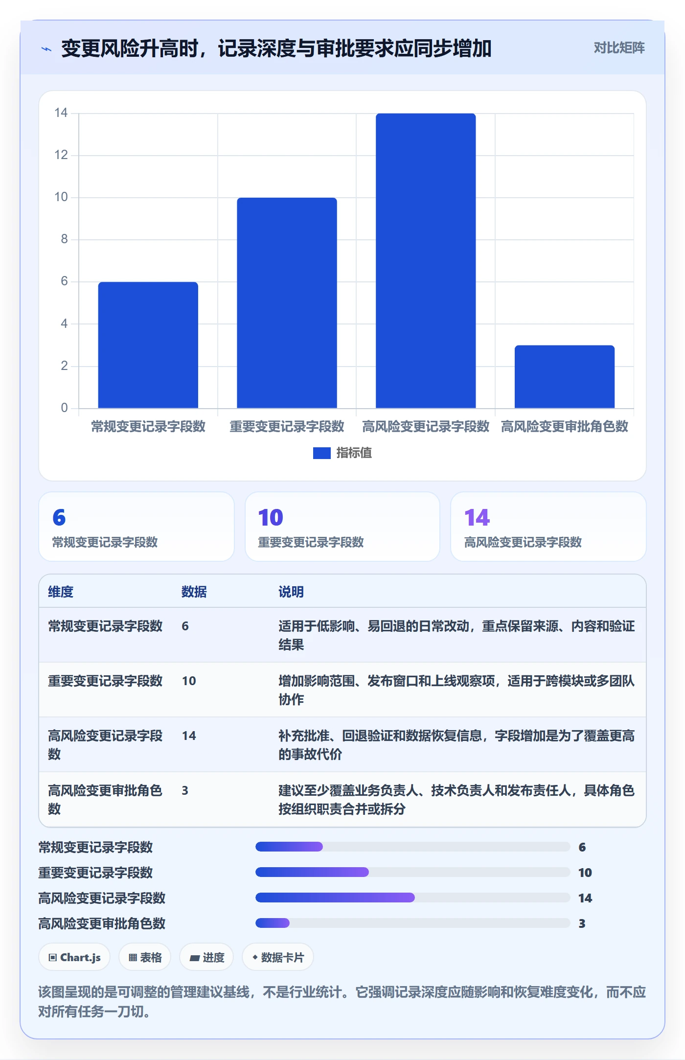 发布记录落地方案：项目经理开展版本管理的最佳实践案例解析