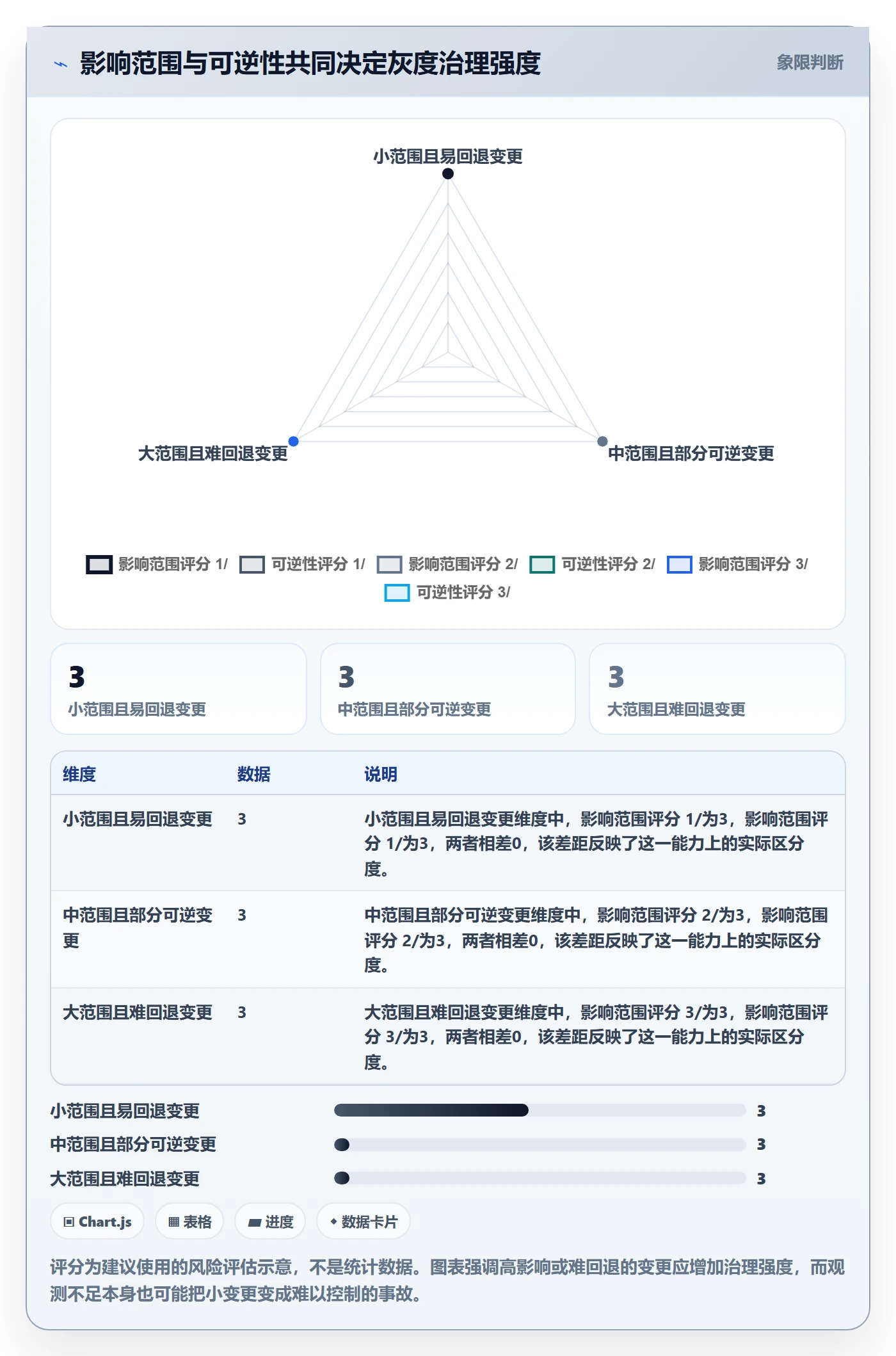 灰度发布管理方法大全:项目成员发布管理协同管理落地清单
