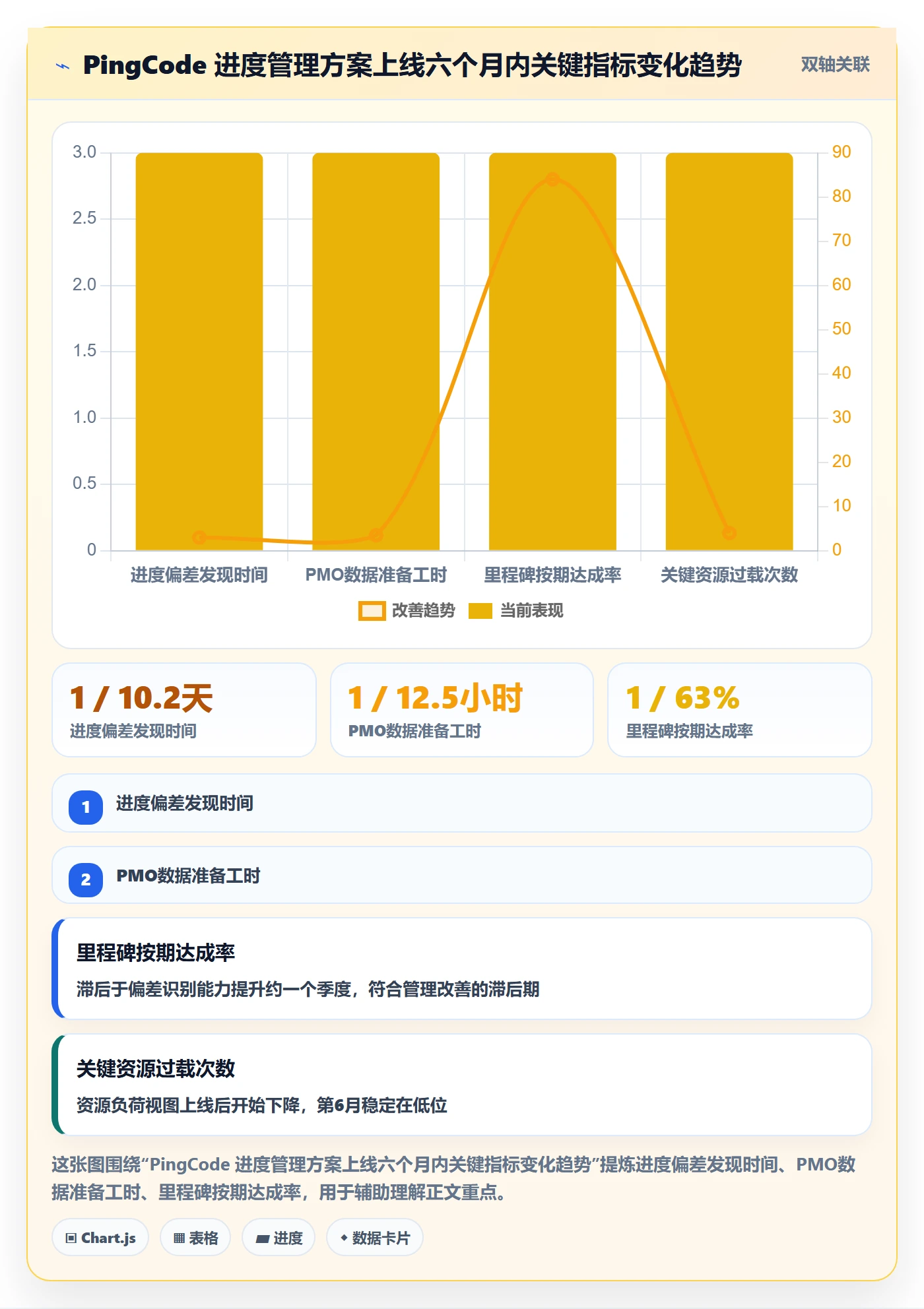 实际进度落地方案:PMO开展进度管理的落地方案案例解析