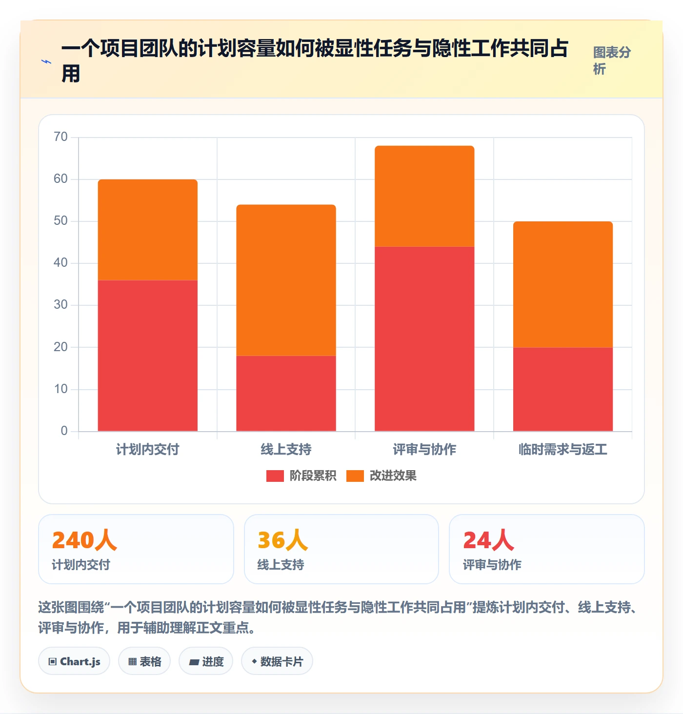 填报工时管理指南:项目经理如何做好工时管理,入门指南全流程