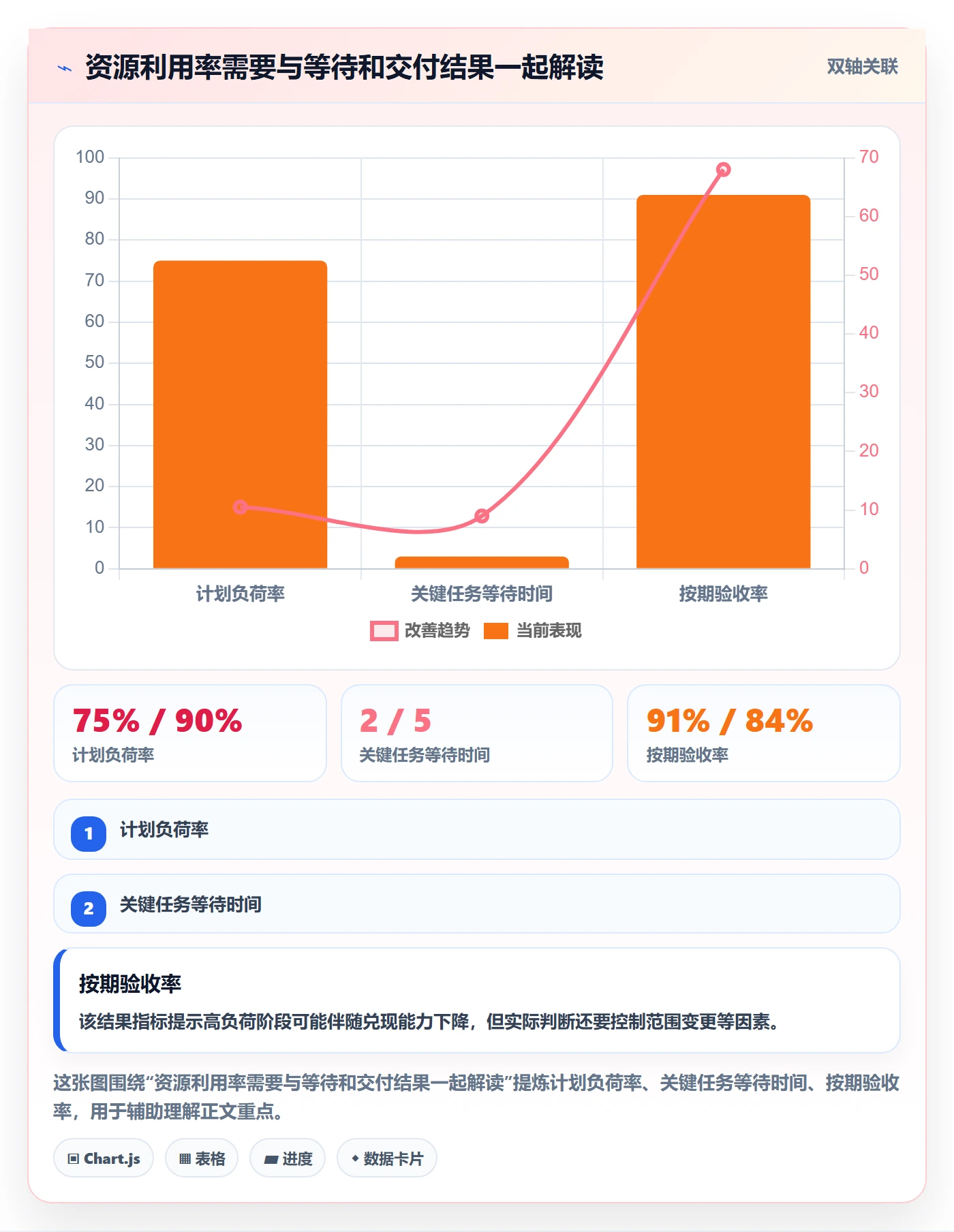 资源管理如何做好资源?管理层落地方案与操作步骤