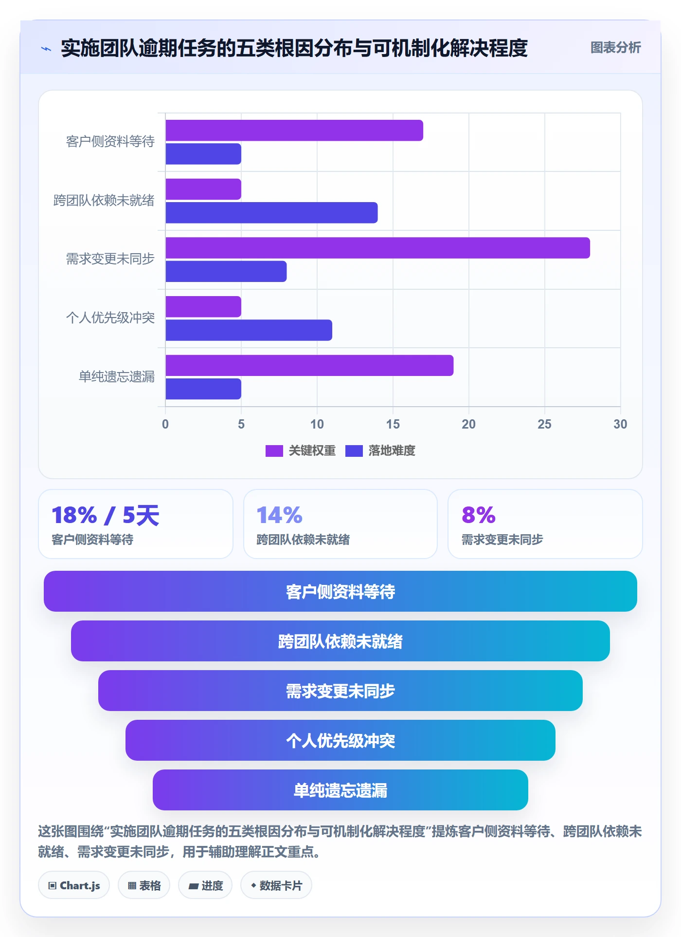 任务提醒如何做好督办？实施团队效率提升与操作步骤