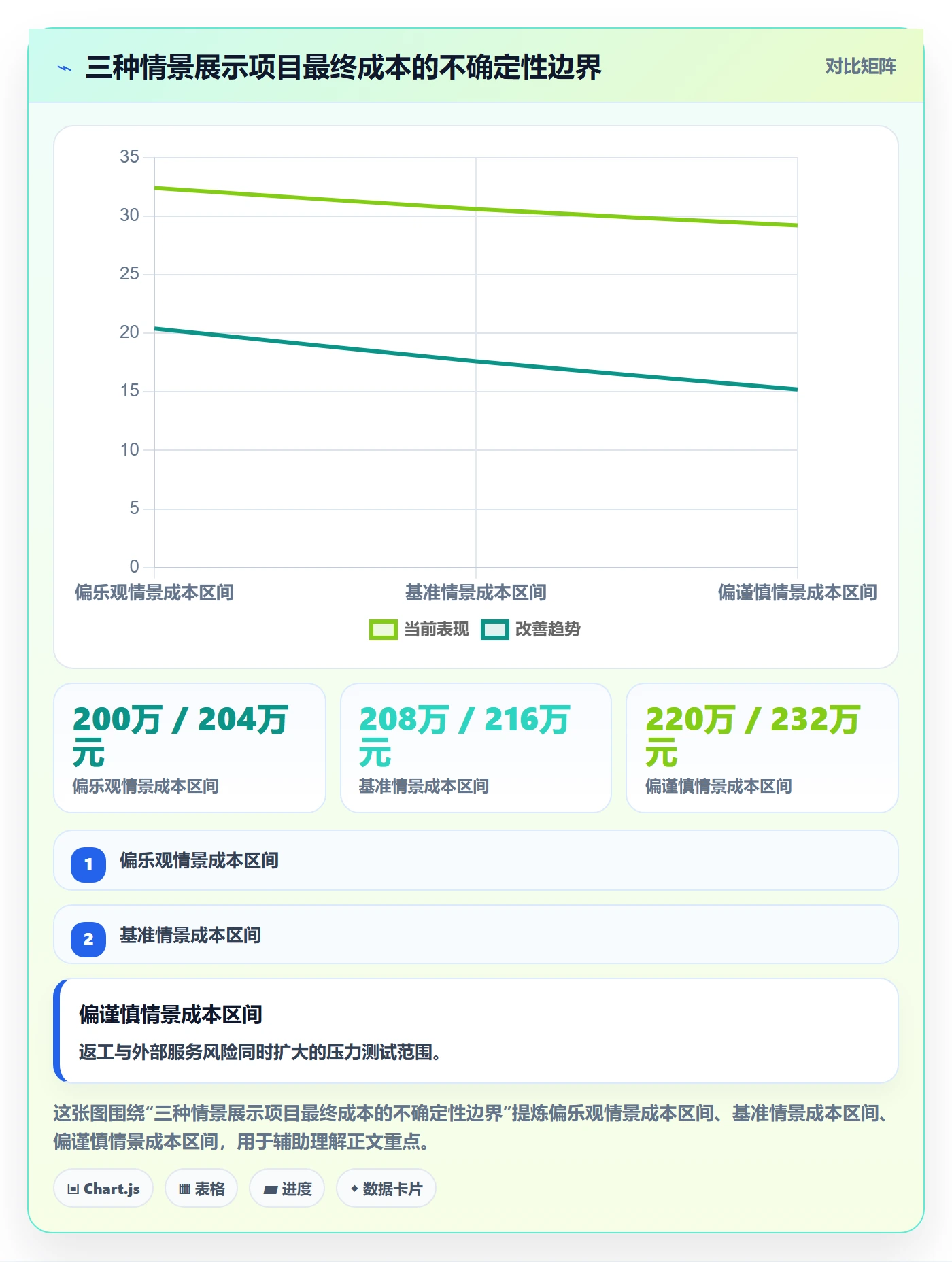 预计成本实操方法:管理层提升成本管理效率的入门指南方法与模板
