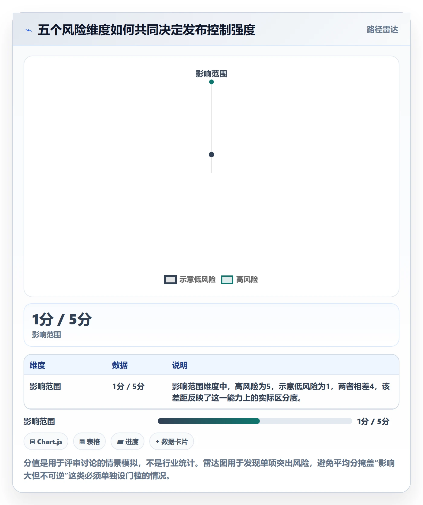 上线落地方案：产品经理开展发布管理的风险控制案例解析
