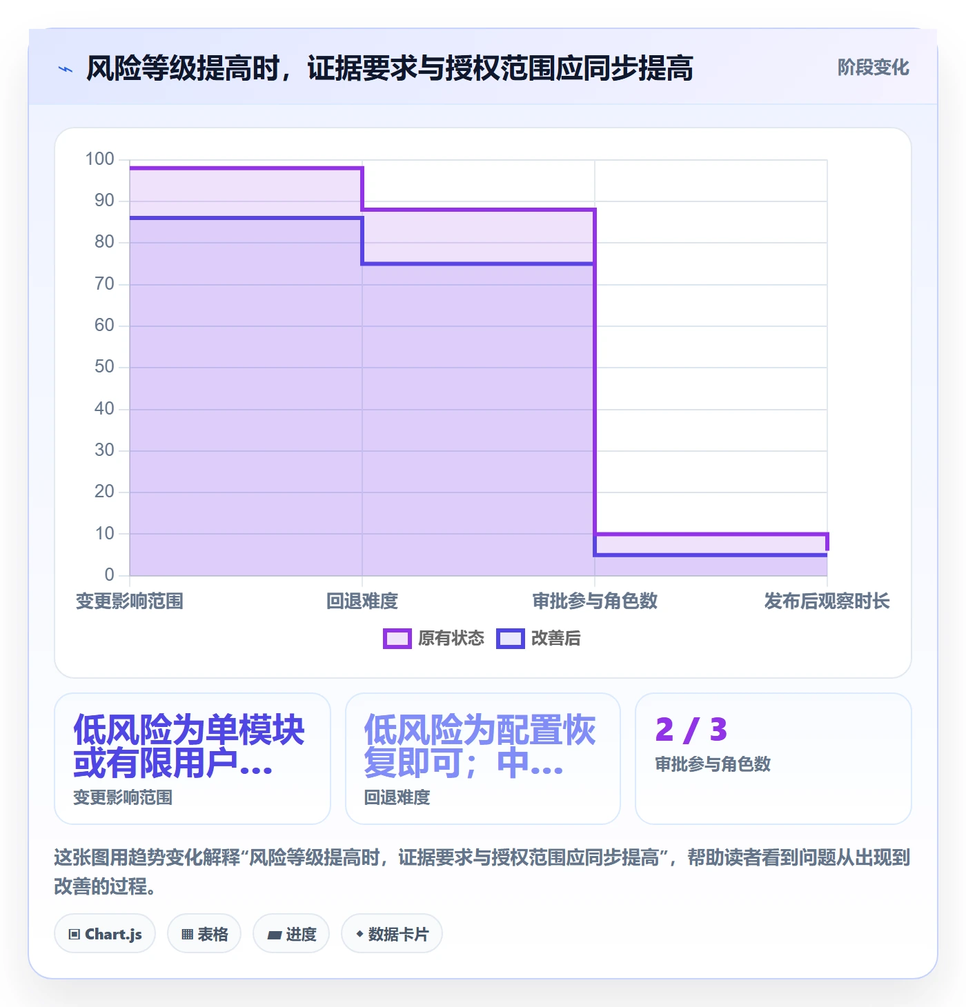 发布审批流程与规范：项目经理发布管理制度设计关键指标