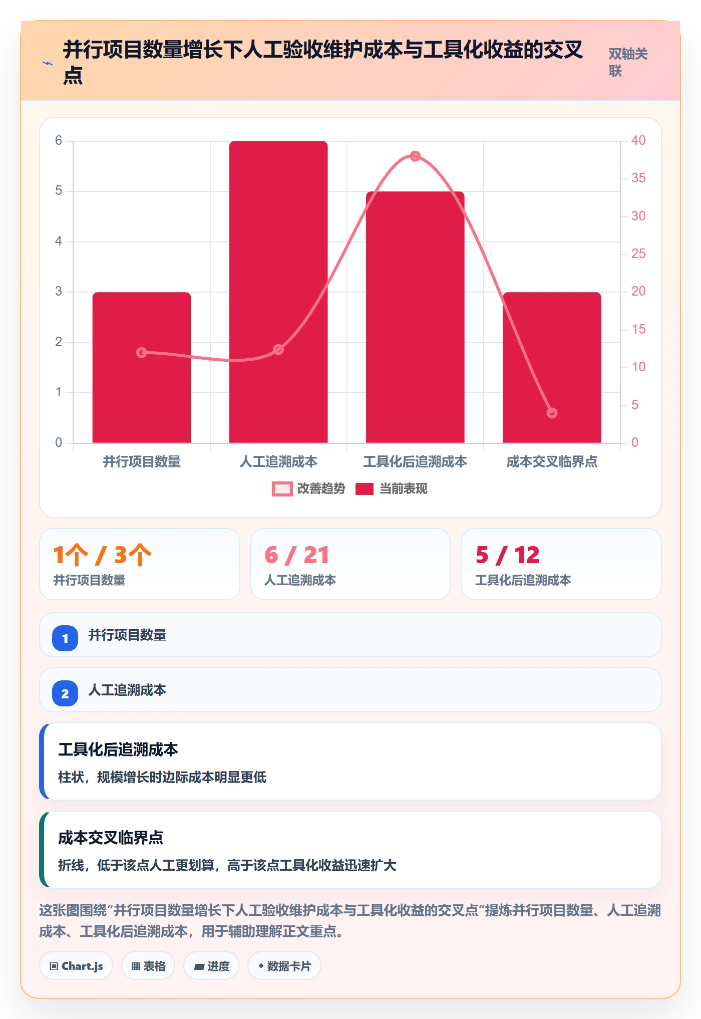 提交最佳实践:项目负责人任务验收效率提升,常见问题