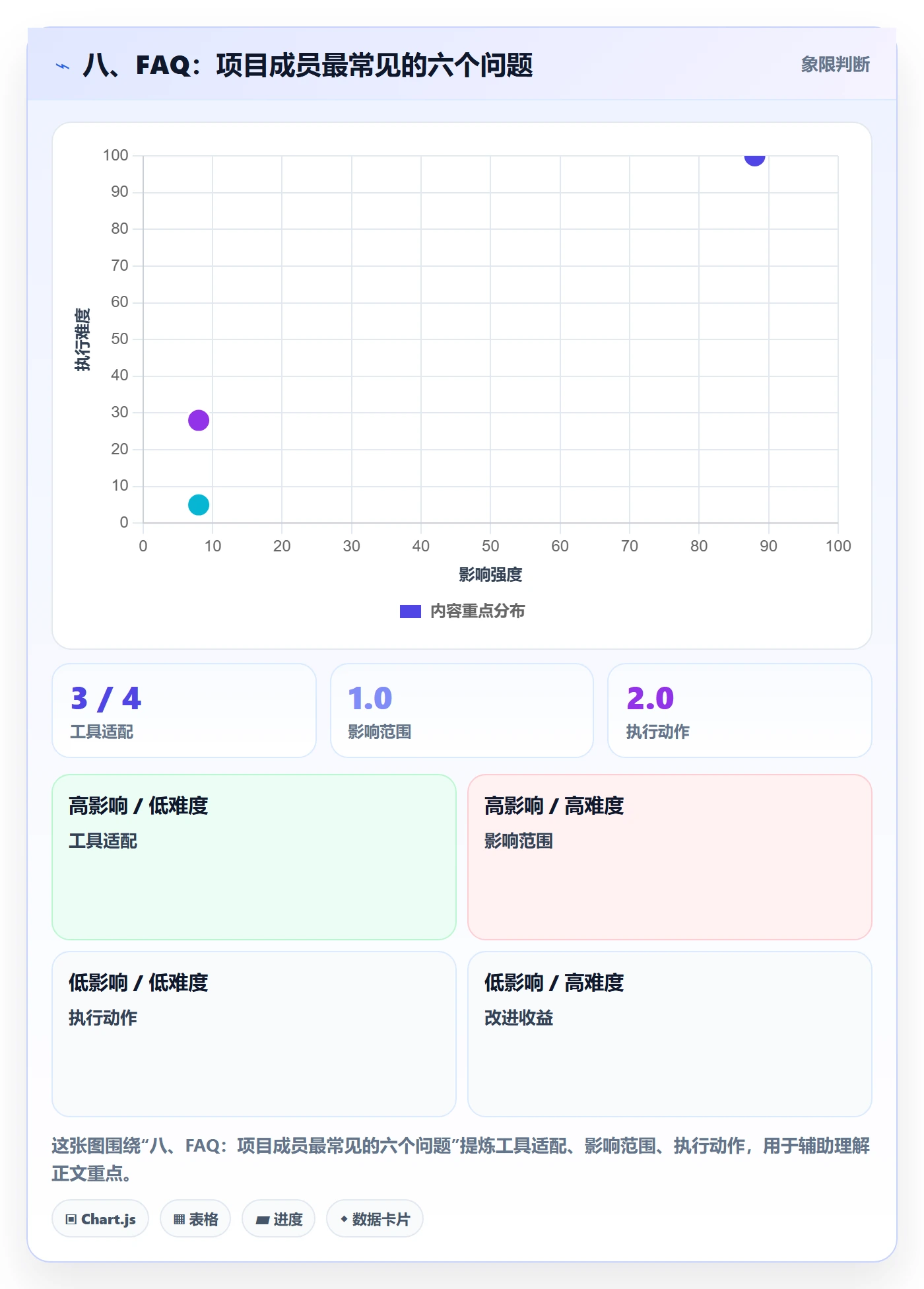 八、FAQ:项目成员最常见的六个问题